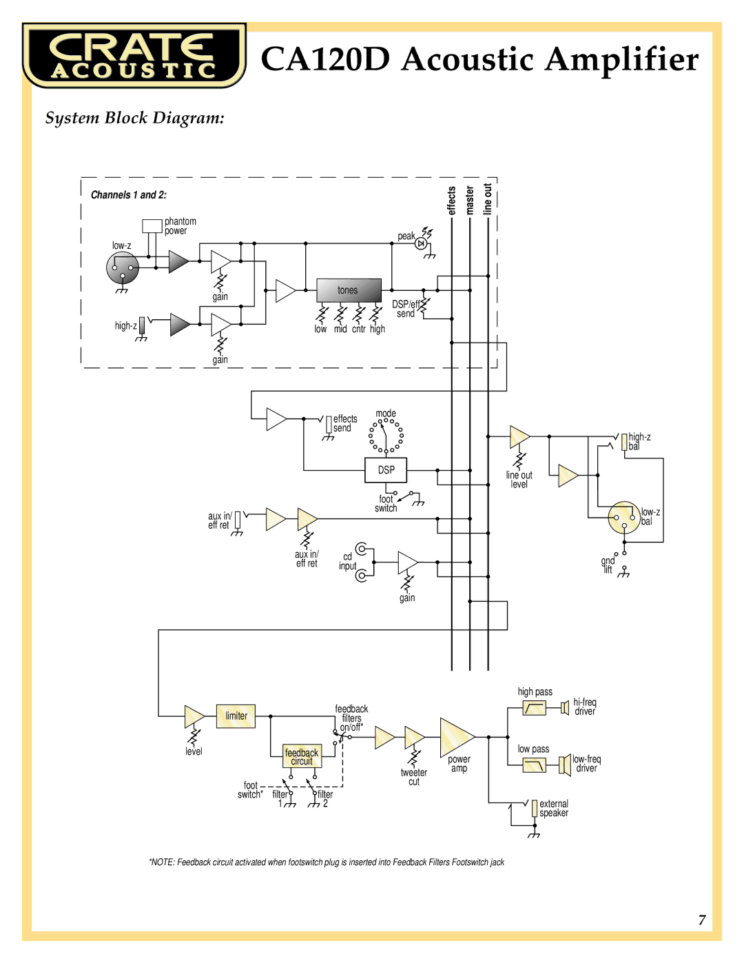 Crate Amplifiers CA120D manual System Block Diagram, Channels 1 