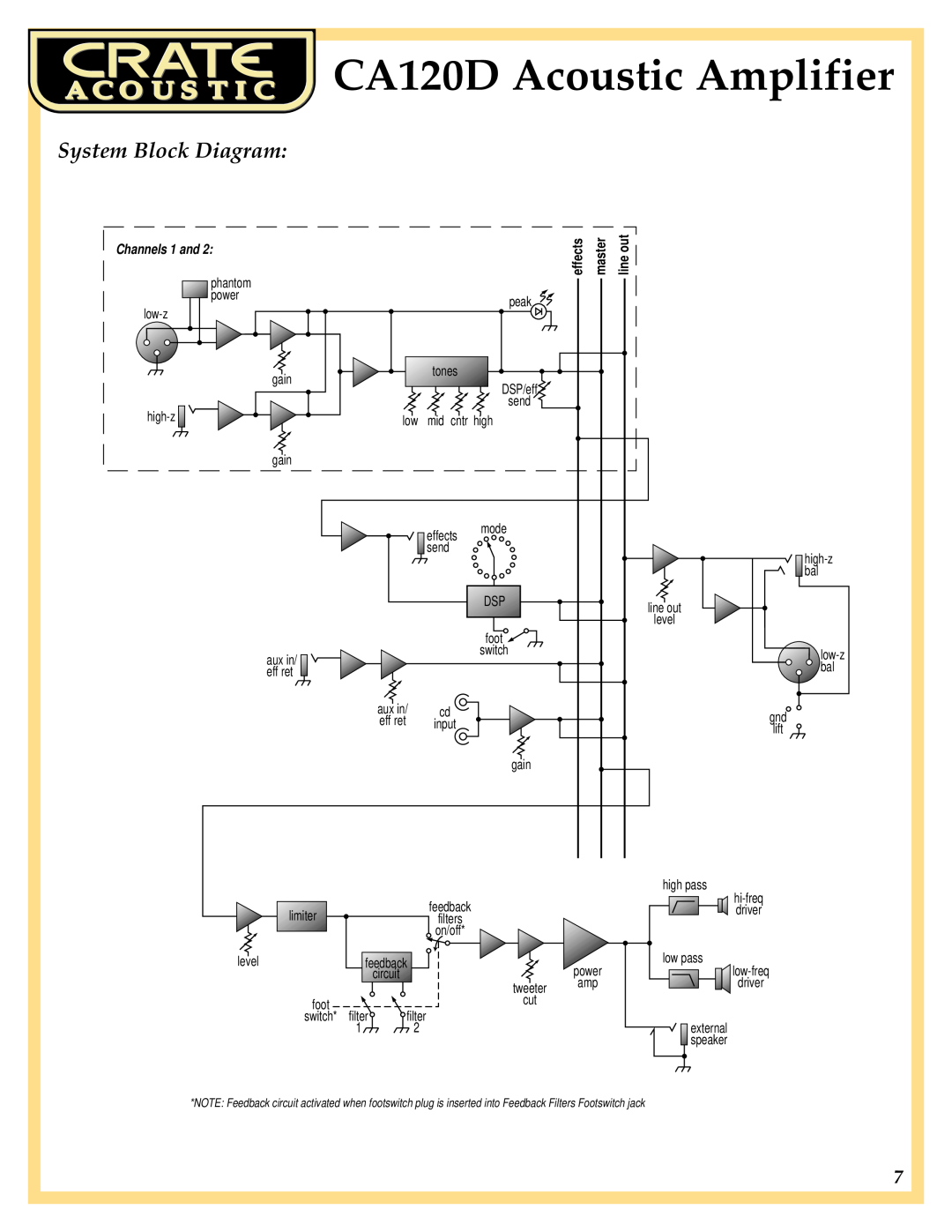 Crate Amplifiers manual System Block Diagram, CA120D Acoustic Amplifier, Channels 1 and 