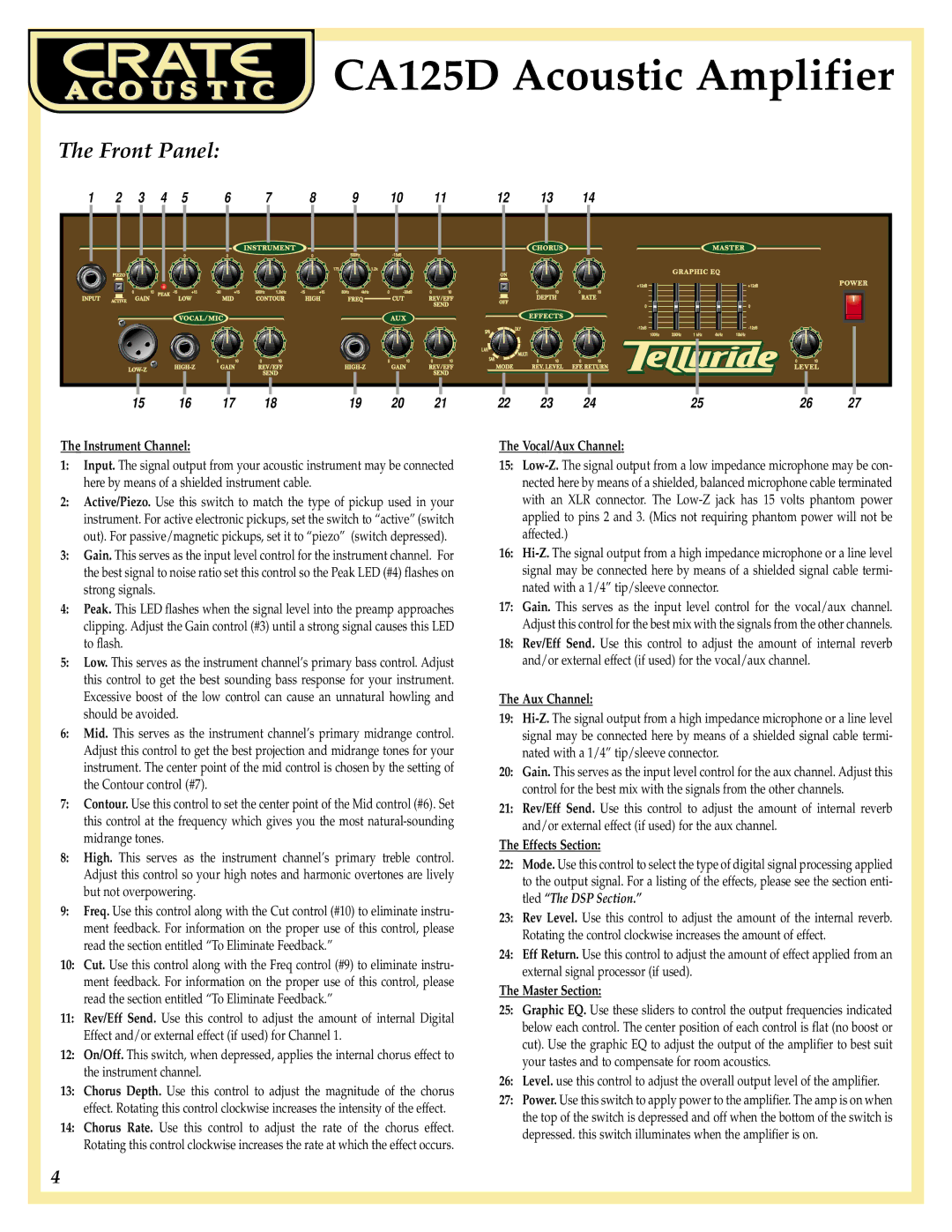 Crate Amplifiers CA125D manual Front Panel, Instrument Channel 