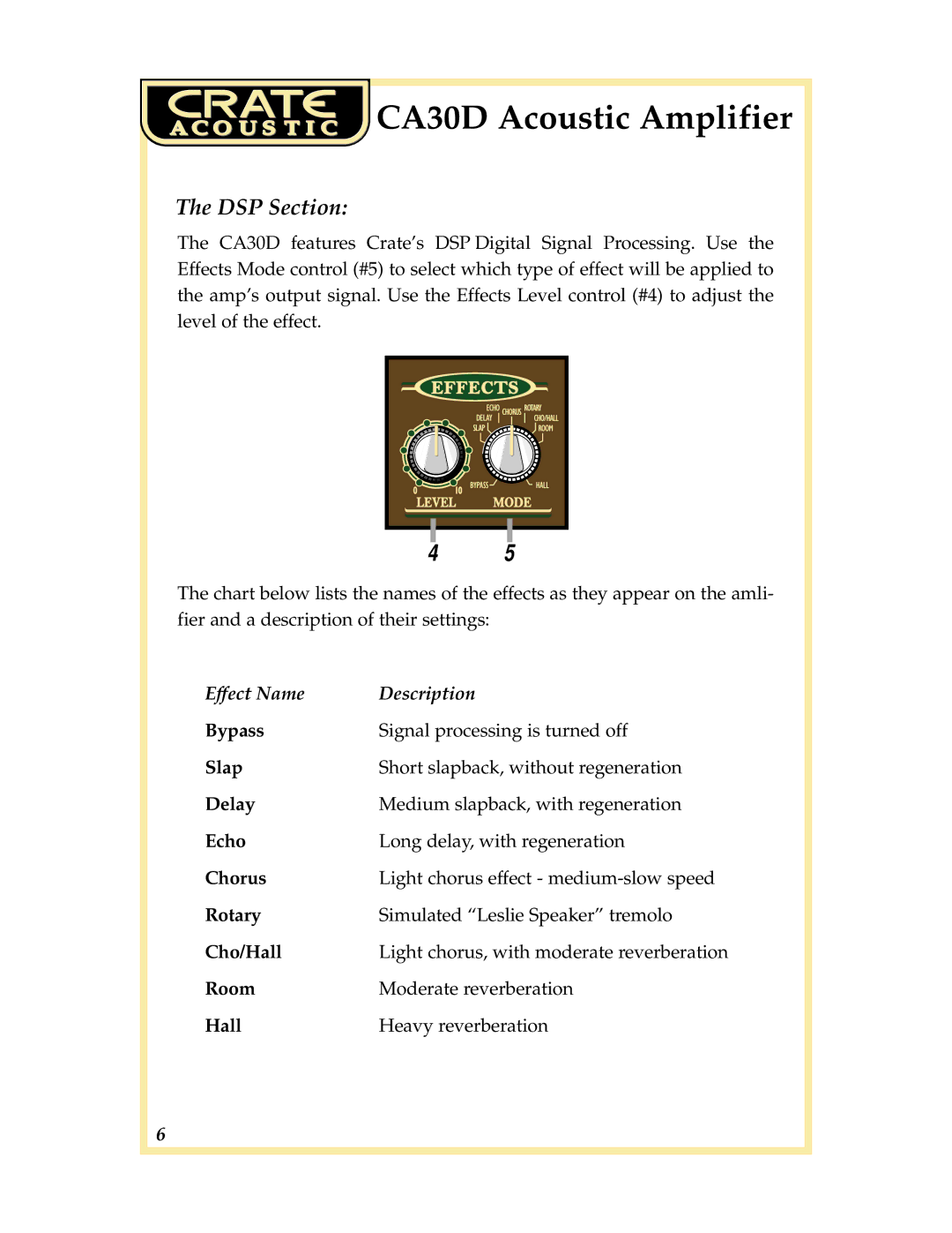 Crate Amplifiers CA30 DG manual DSP Section 