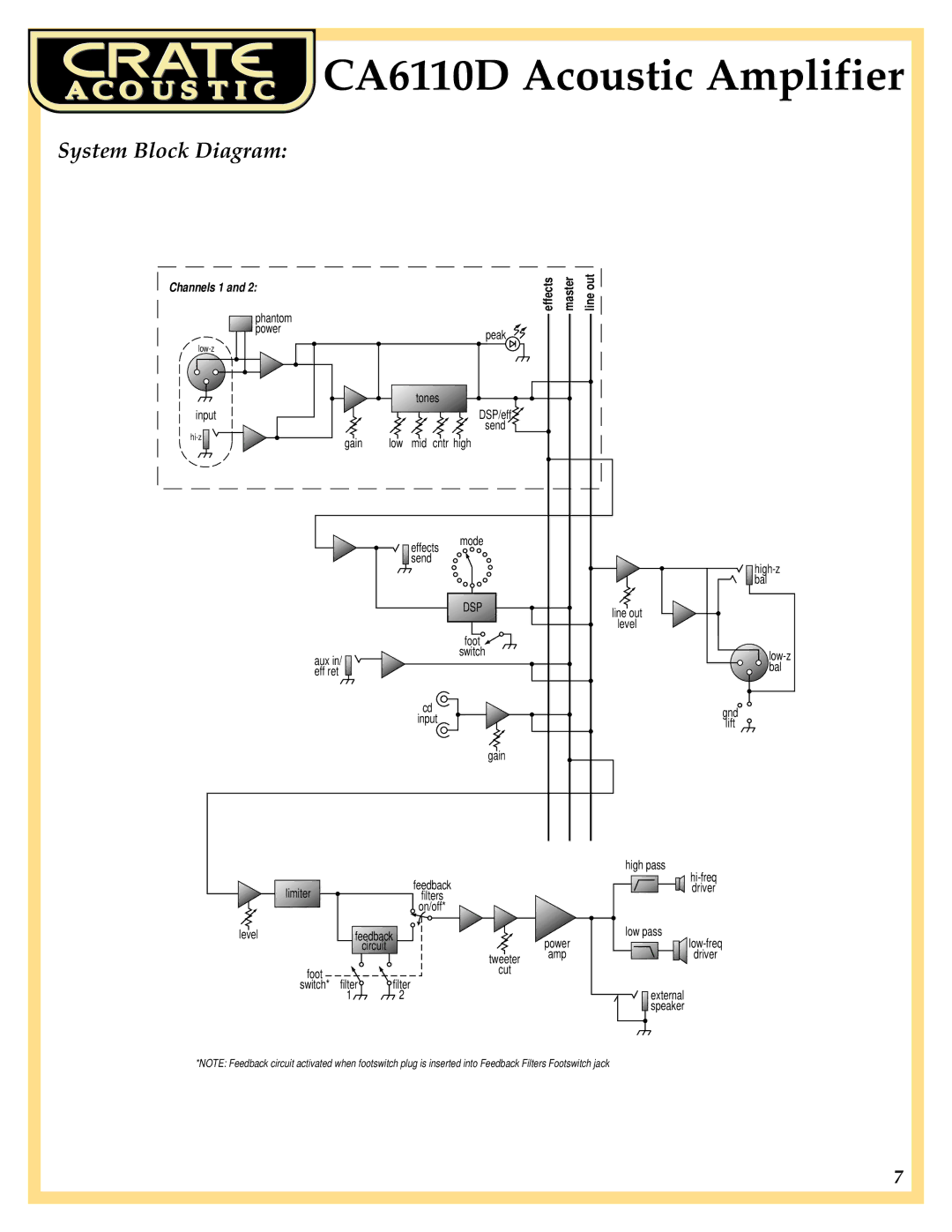 Crate Amplifiers CA6110D manual System Block Diagram, Channels 1 