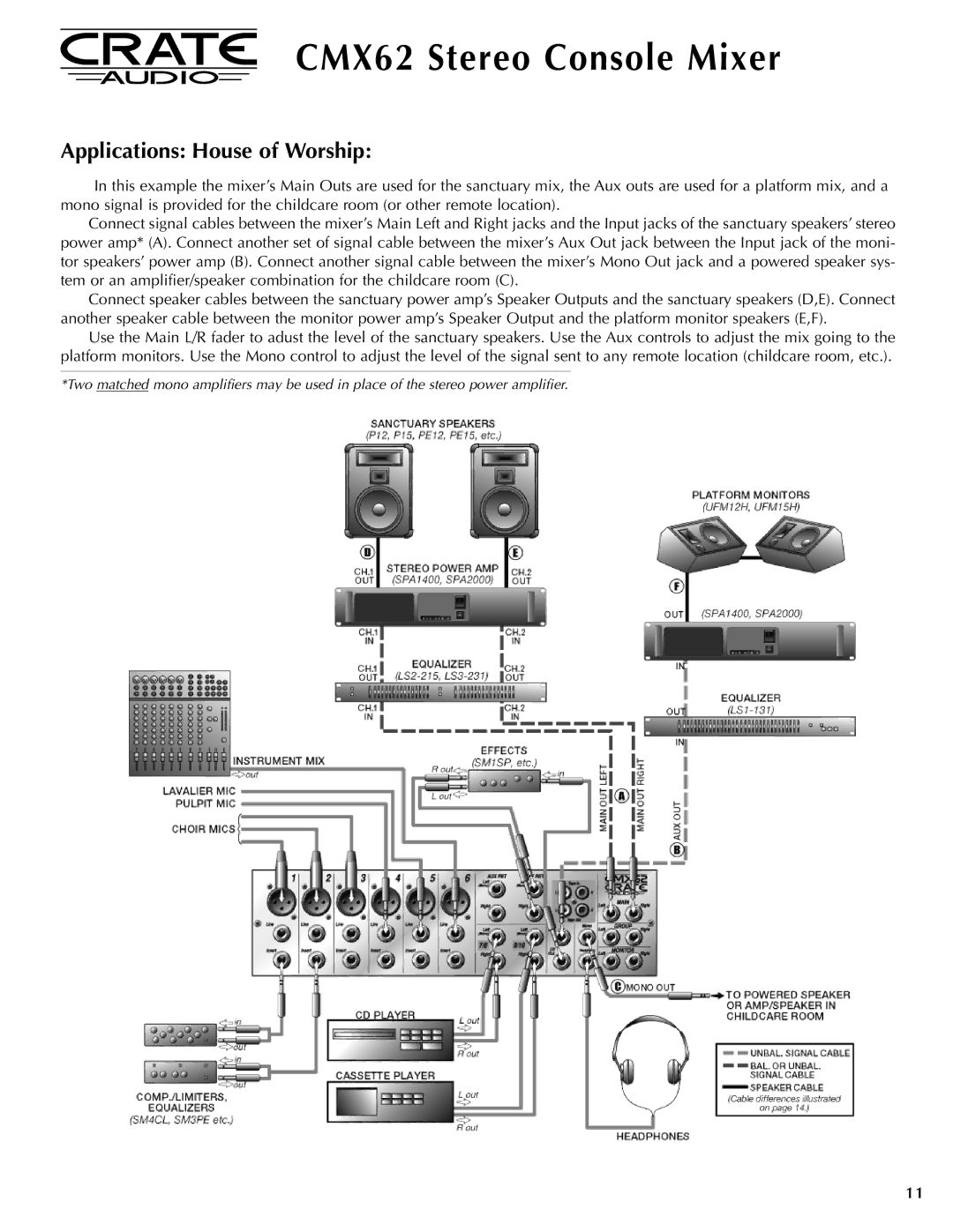 Crate Amplifiers CMX62 manual Applications House of Worship 