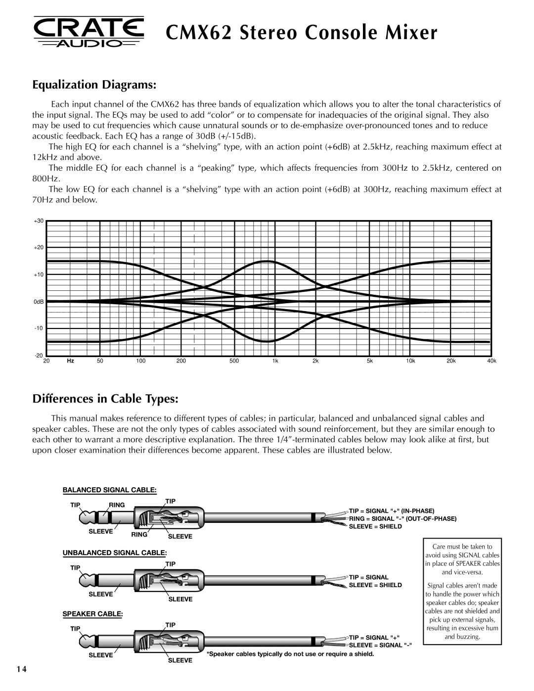 Crate Amplifiers CMX62 manual Equalization Diagrams, Differences in Cable Types 