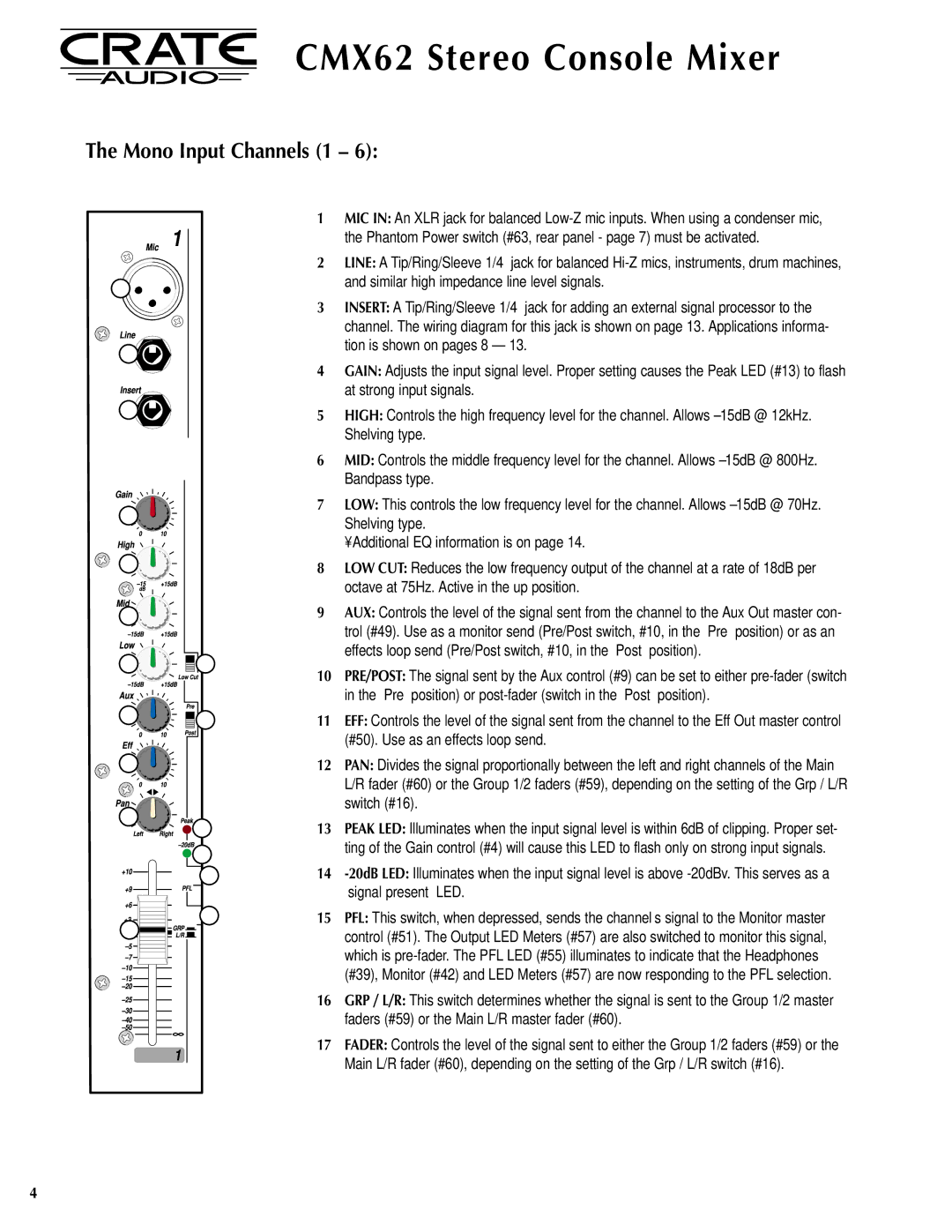 Crate Amplifiers CMX62 manual Mono Input Channels 1, Additional EQ information is on 