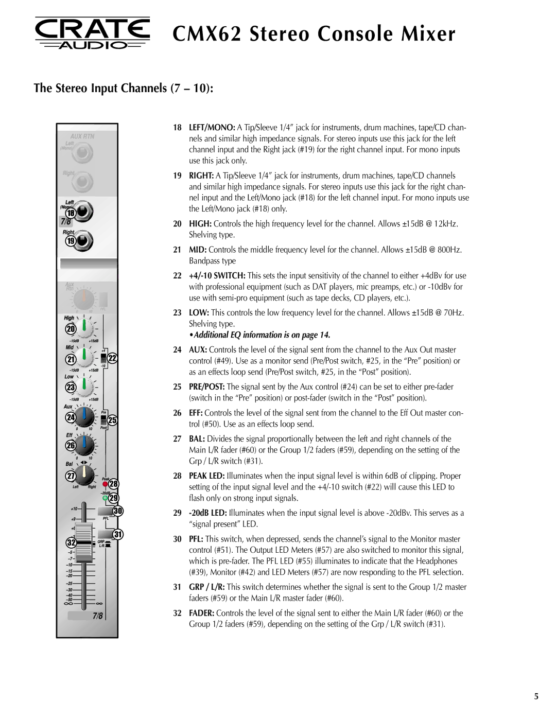 Crate Amplifiers CMX62 manual Stereo Input Channels 7 