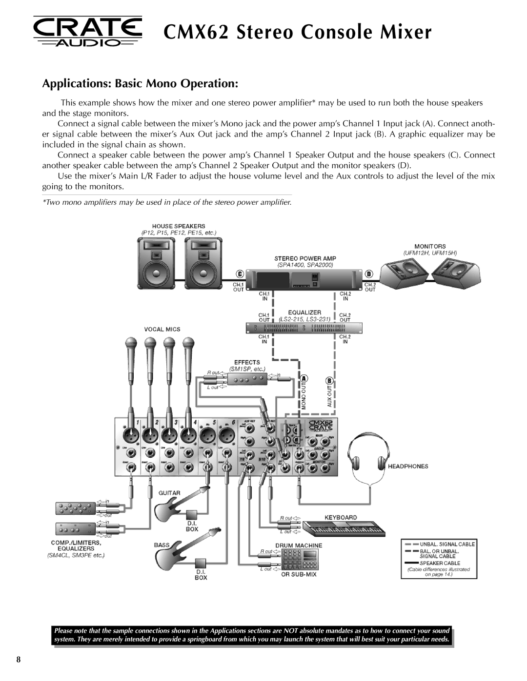 Crate Amplifiers CMX62 manual Applications Basic Mono Operation 