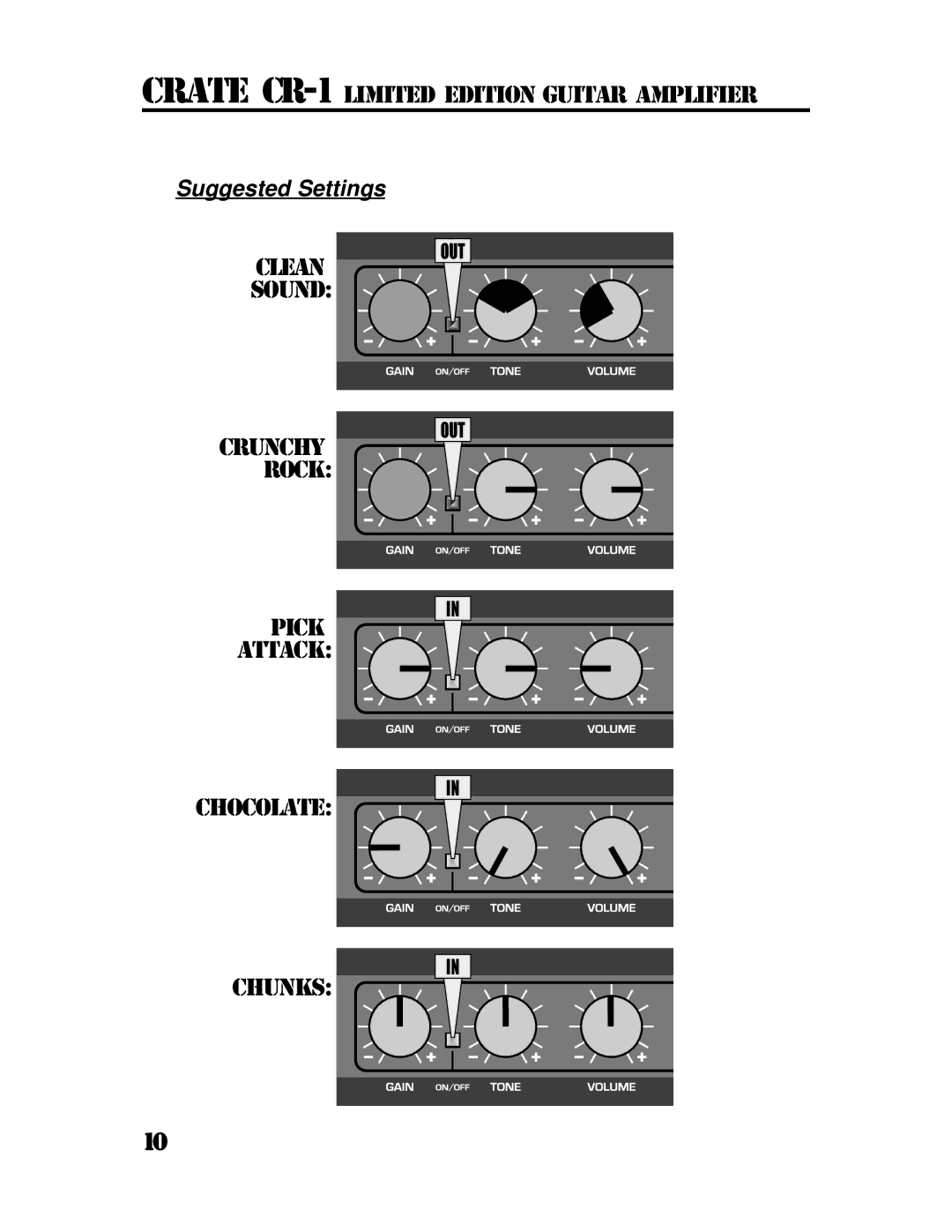 Crate Amplifiers CR-1 manual Suggested Settings 