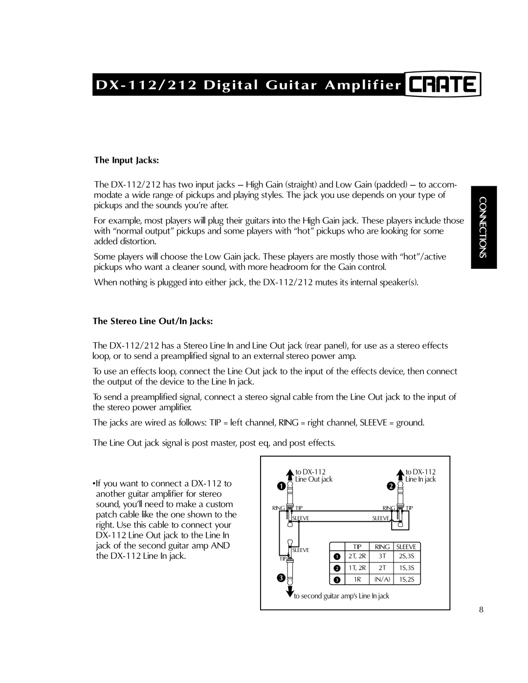 Crate Amplifiers DX-212, DX-112 manual Input Jacks, Stereo Line Out/In Jacks 