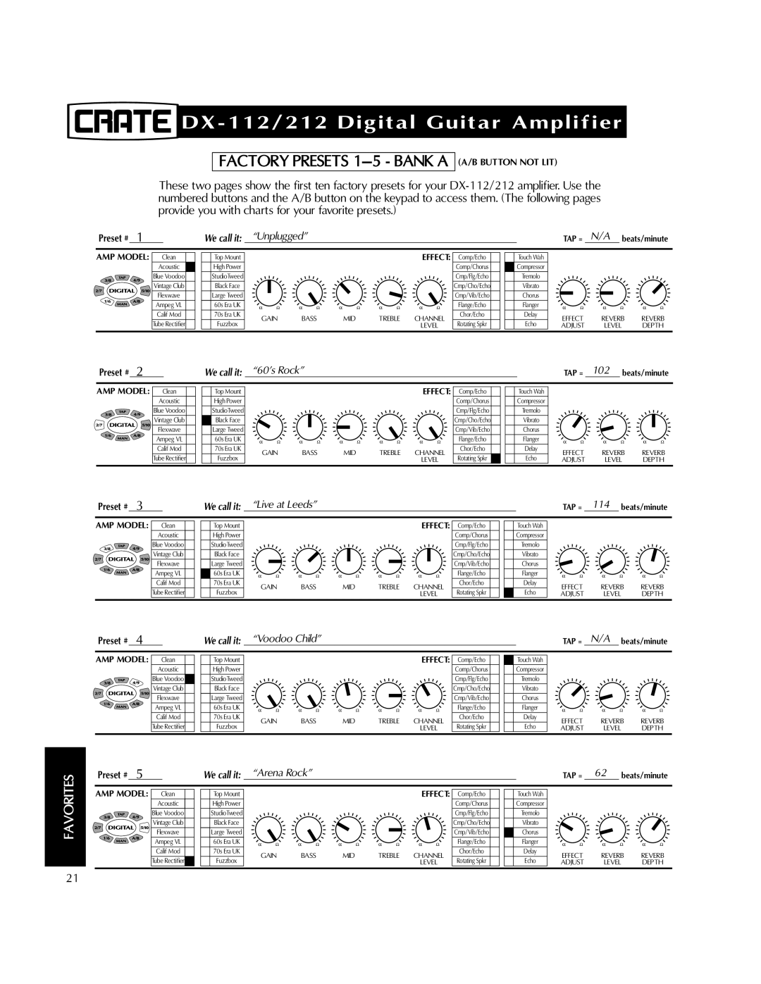 Crate Amplifiers DX-112, DX-212 manual Factory Presets 1-5 Bank a, We call it Unplugged 