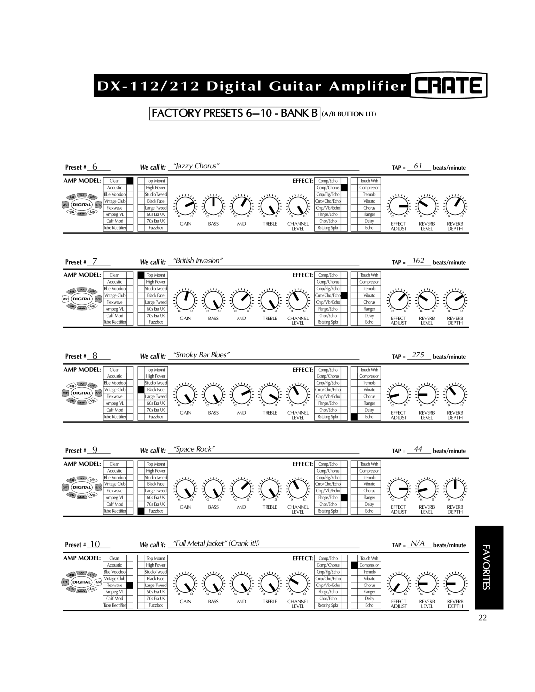 Crate Amplifiers DX-212, DX-112 manual Factory Presets 6-10 Bank B 