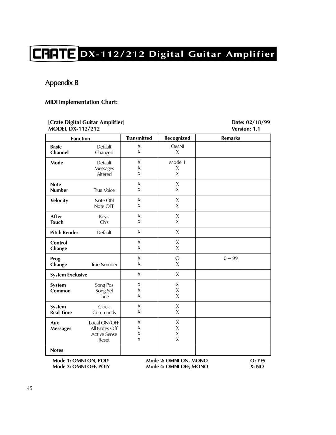 Crate Amplifiers DX-212 manual Appendix B, Midi Implementation Chart, Date 02/18/99, Model DX-112/212 Version 