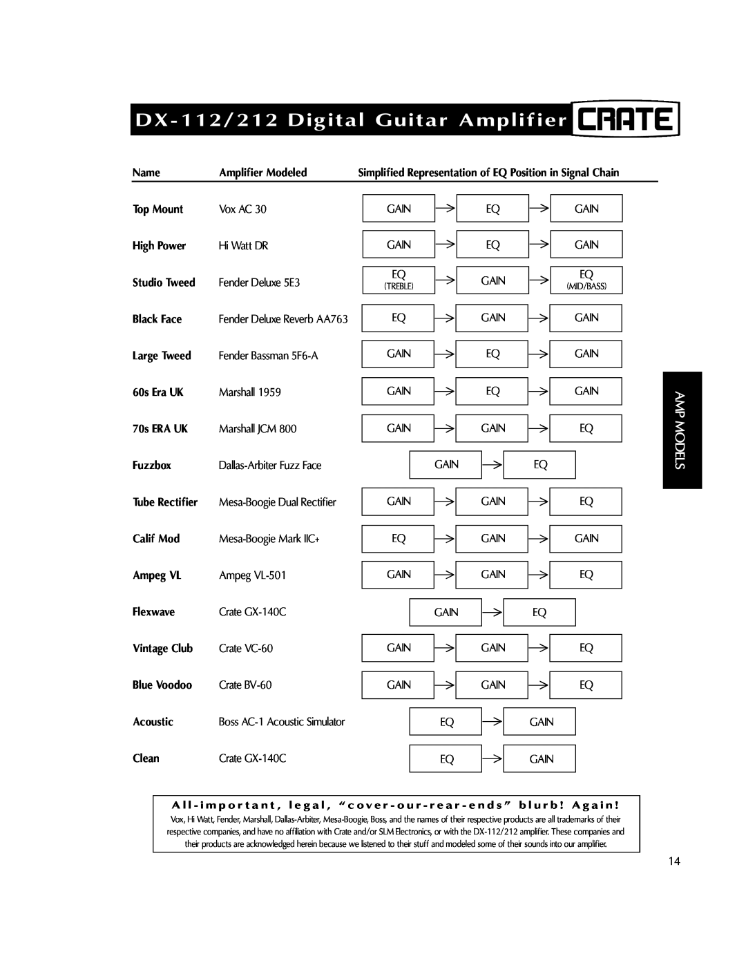 Crate Amplifiers DX-212 manual DX-112/212Digital Guitar Amplifier, Amp Models, Name 