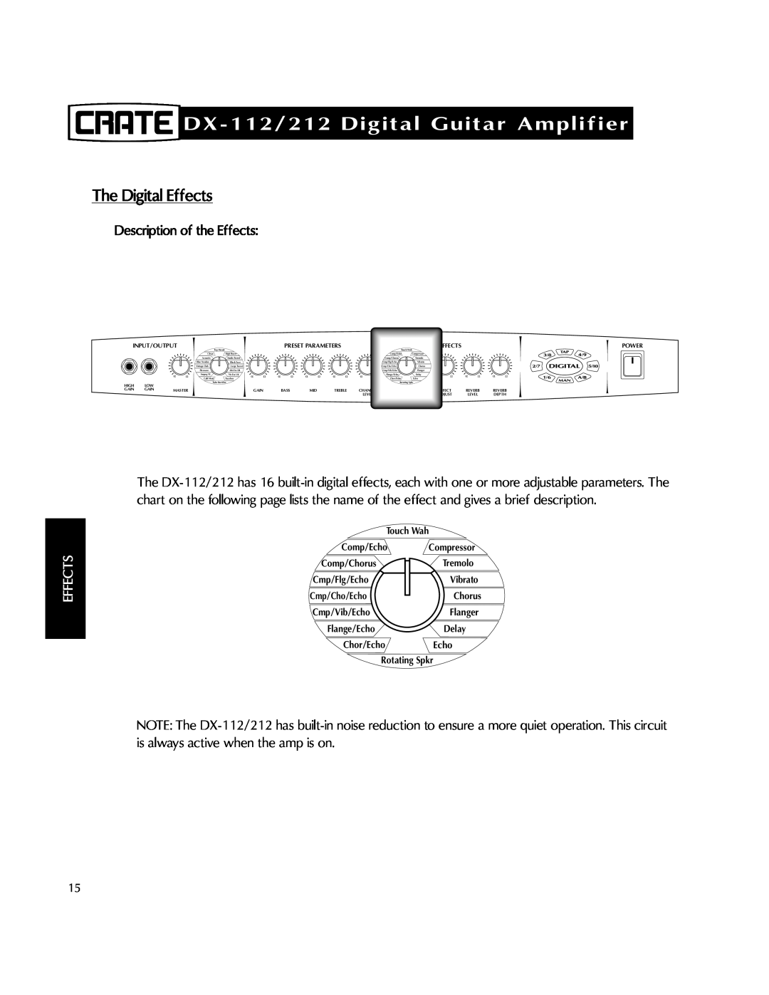 Crate Amplifiers DX-212 manual The Digital Effects, DX-112/212Digital Guitar Amplifier 
