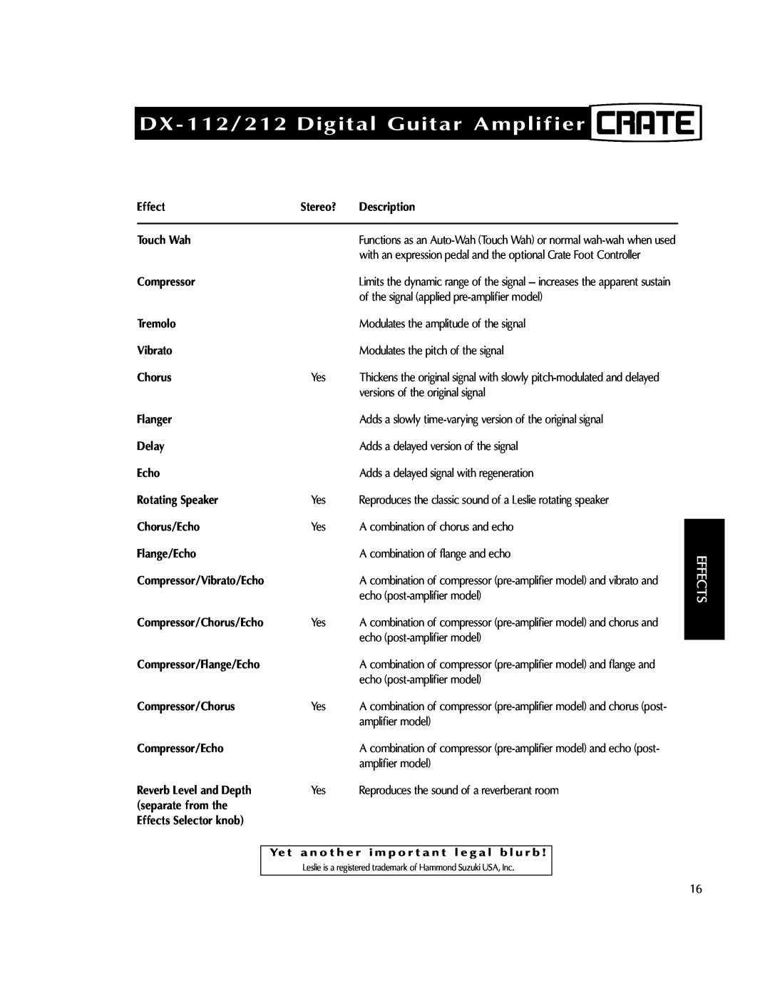 Crate Amplifiers DX-212 manual DX-112/212Digital Guitar Amplifier, Effects 
