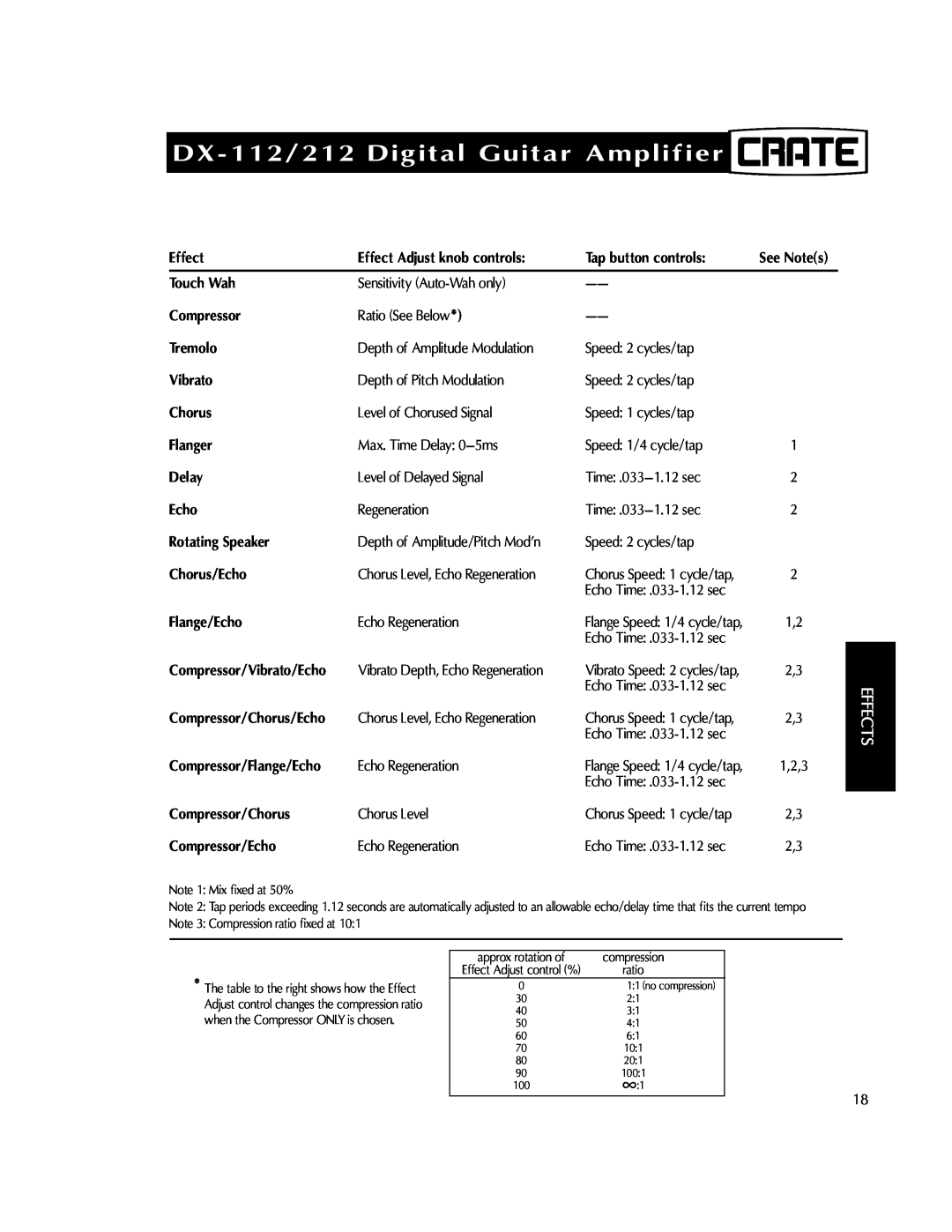 Crate Amplifiers DX-212 manual DX-112/212Digital Guitar Amplifier, Effects 