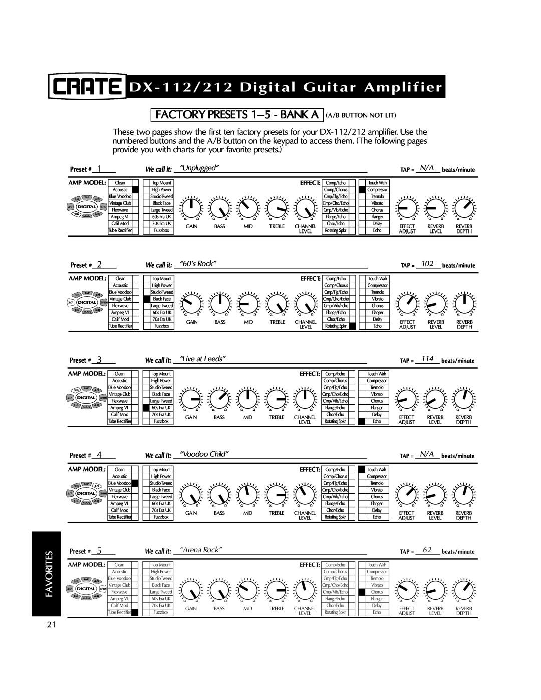 Crate Amplifiers FACTORY PRESETS 1-5- BANK A, Favorites, DX-112/212Digital Guitar Amplifier, We call it “Unplugged” 
