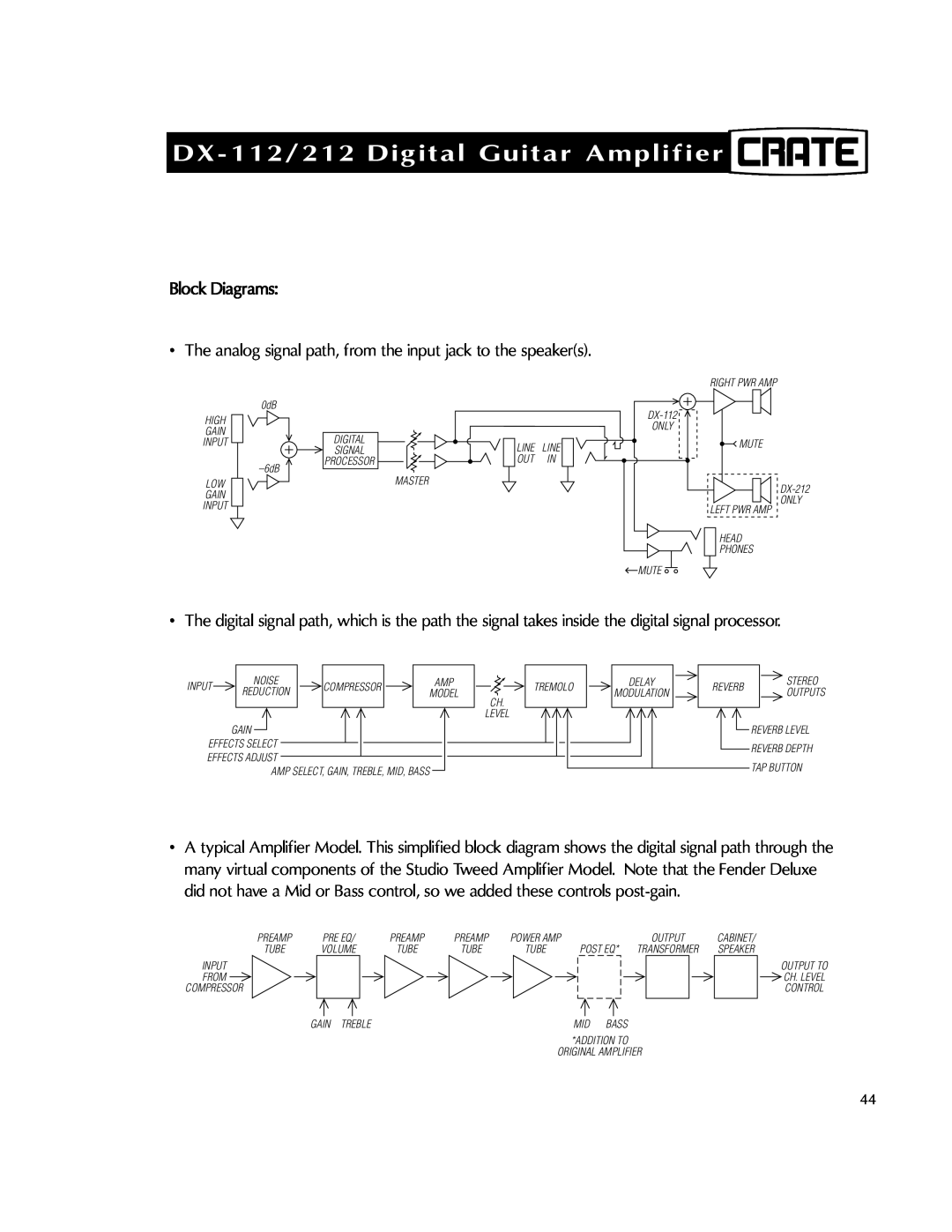 Crate Amplifiers DX-212 manual DX-112/212Digital Guitar Amplifier, Block Diagrams 