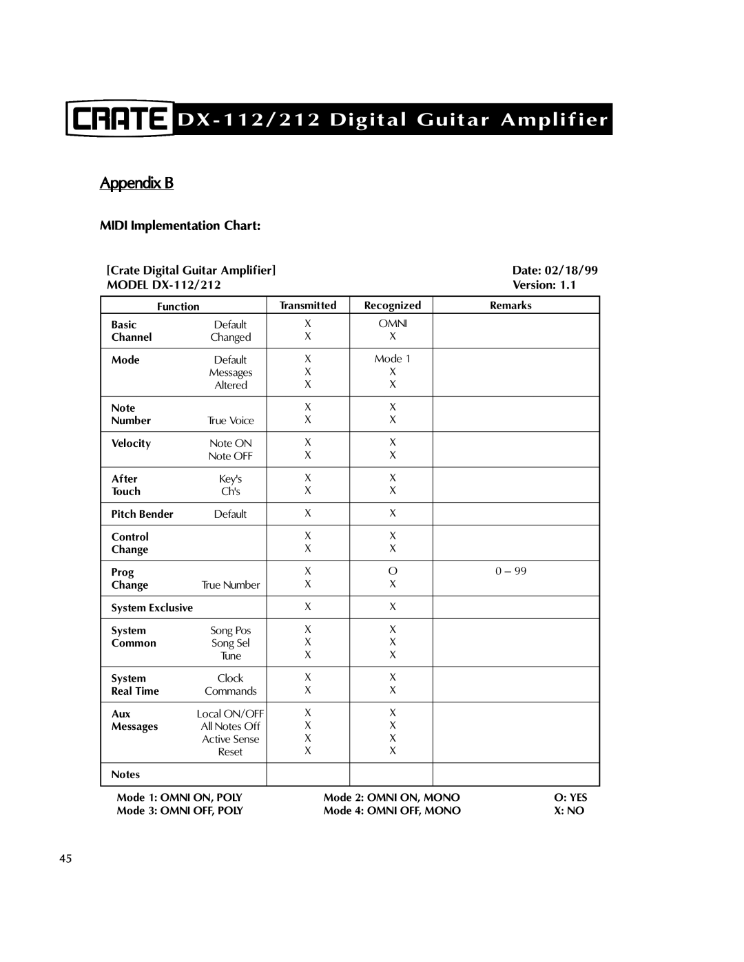 Crate Amplifiers DX-212 manual Appendix B, MIDI Implementation Chart, Date 02/18/99, MODEL DX-112/212, Version 