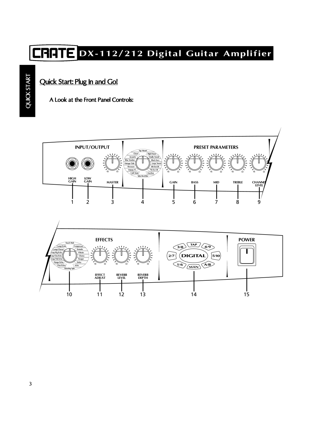 Crate Amplifiers DX-112/212Digital Guitar Amplifier, Quick Start Plug In and Go, A Look at the Front Panel Controls 