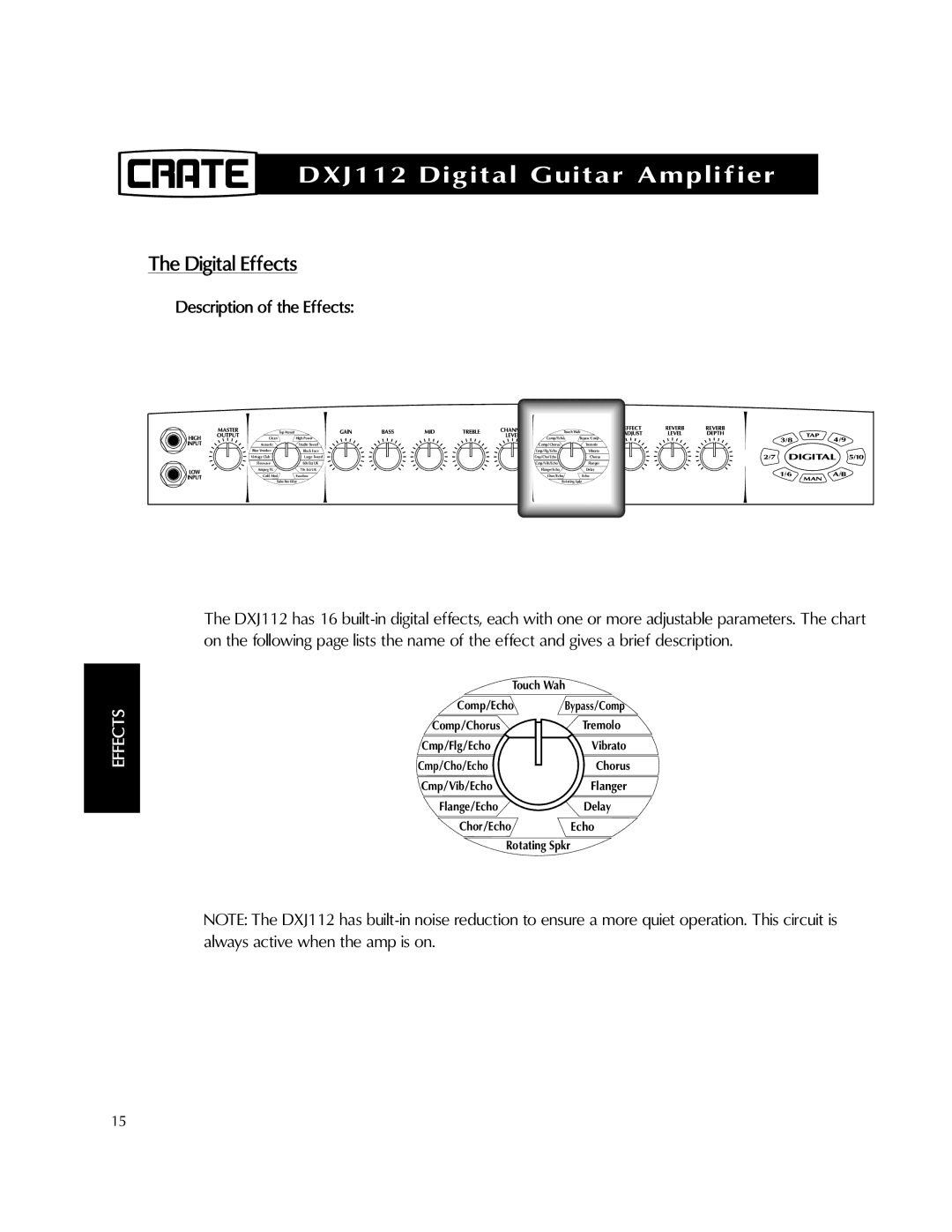 Crate Amplifiers DXJ112 manual Digital Effects, Description of the Effects 