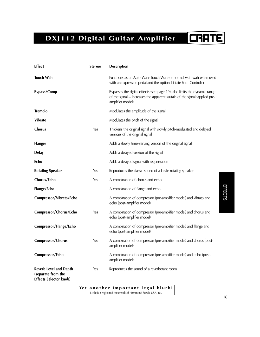 Crate Amplifiers DXJ112 manual Effect 