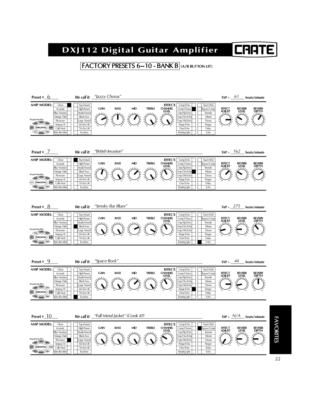 Crate Amplifiers DXJ112 manual Factory Presets 6-10 Bank B 