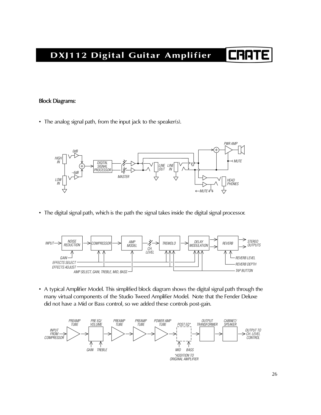 Crate Amplifiers DXJ112 manual High LOW 