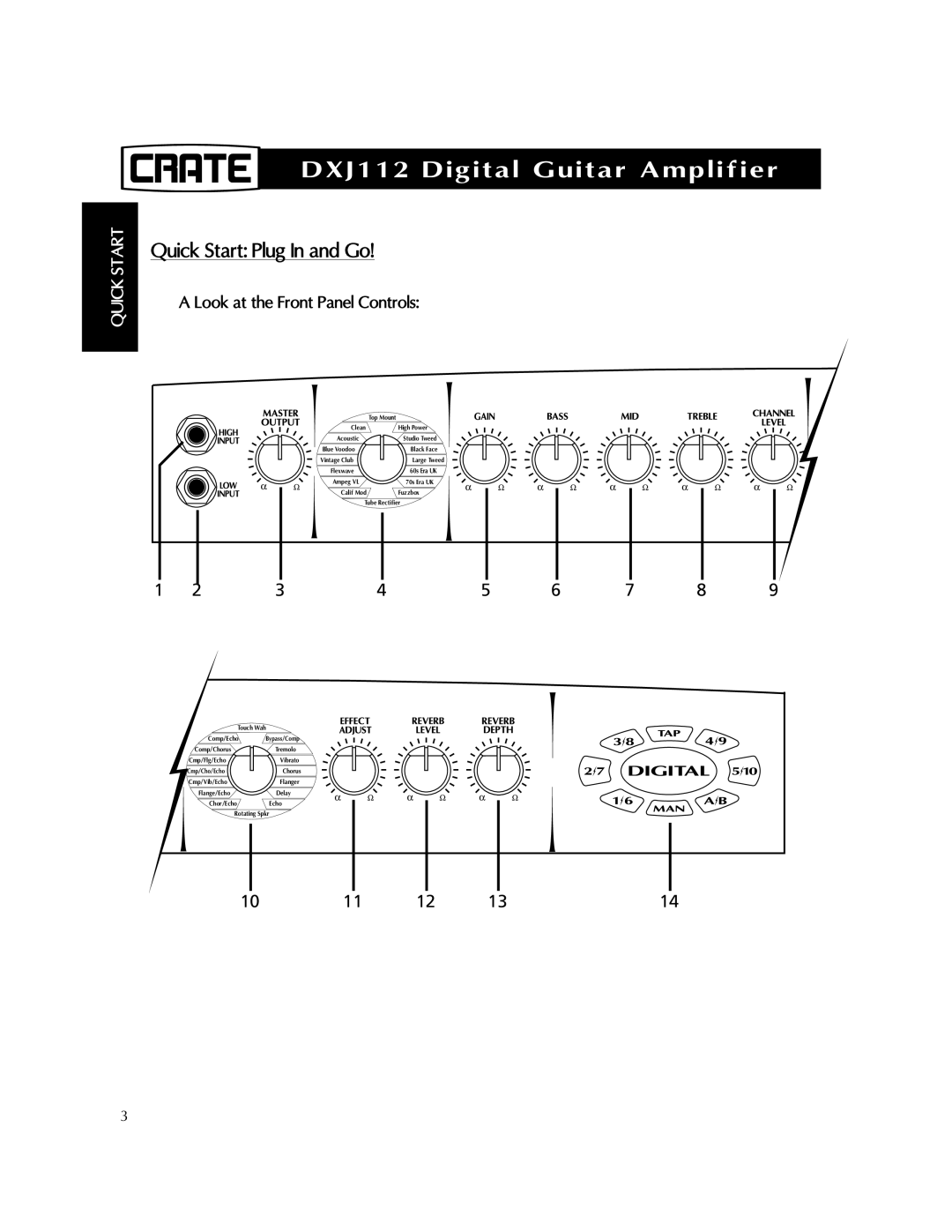 Crate Amplifiers DXJ112 manual Look at the Front Panel Controls 