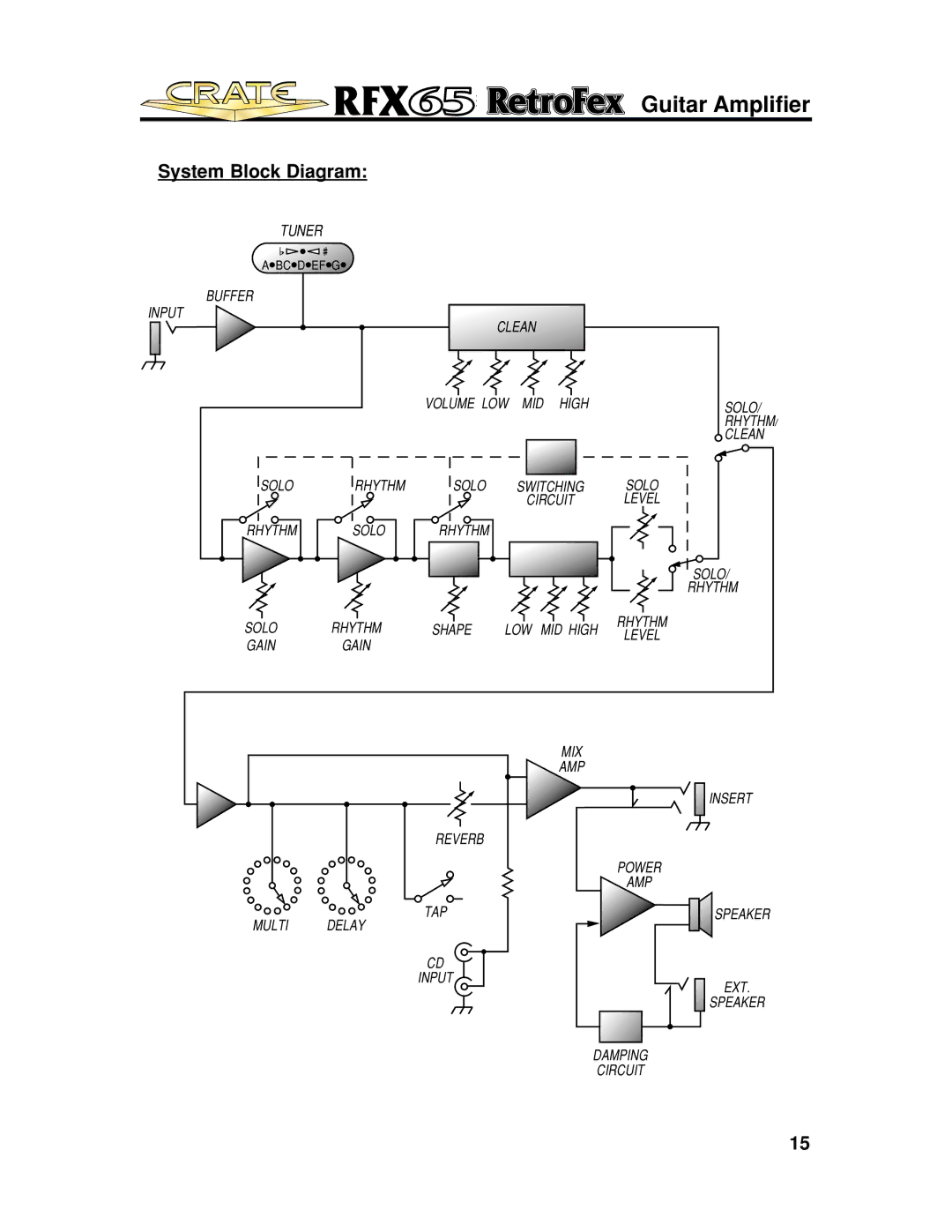 Crate Amplifiers UL813, EN61000, EN55013, E60065, EN60065, EN55103, UL6500, UL60065 manual System Block Diagram 