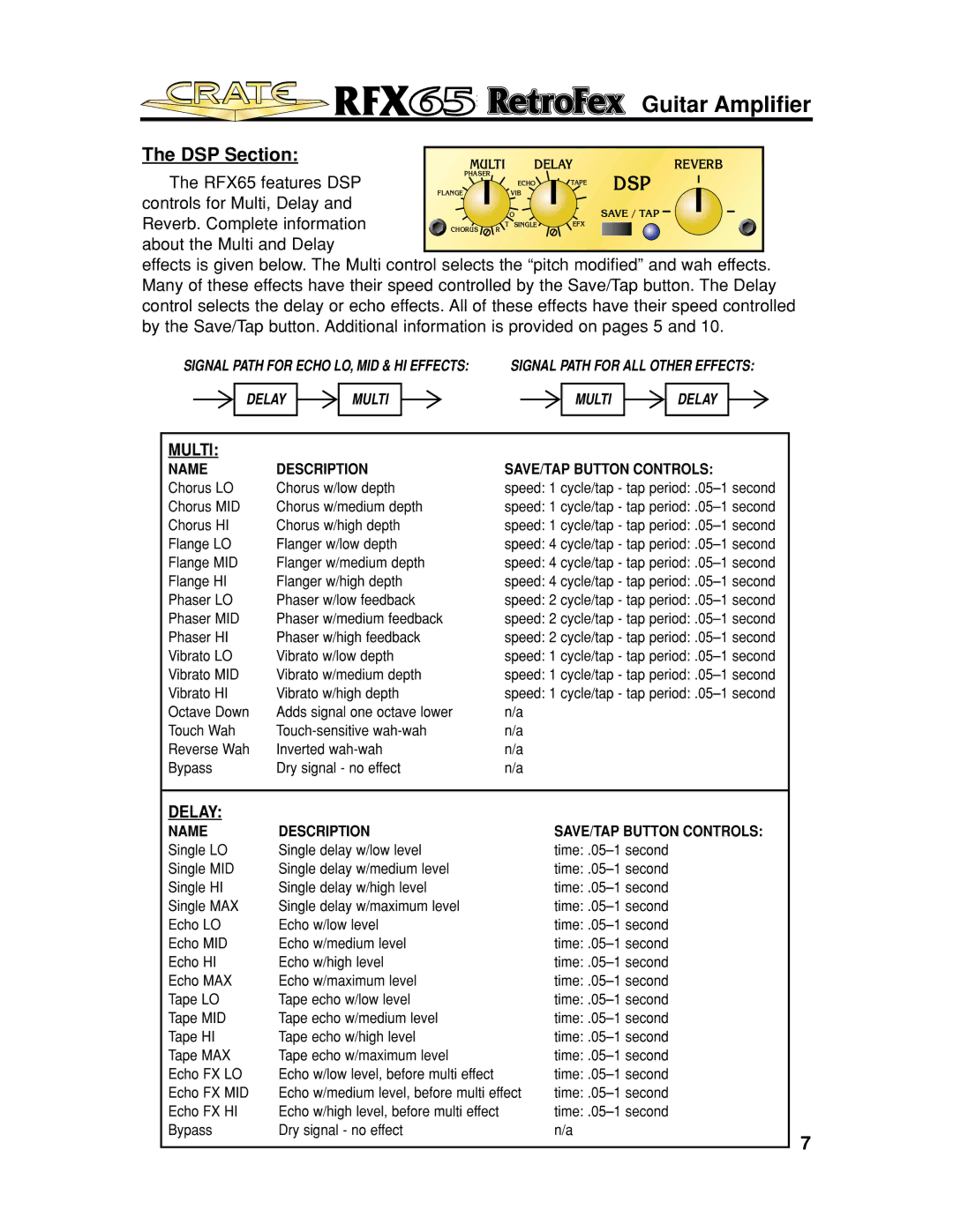 Crate Amplifiers UL813, EN61000, EN55013, E60065, EN60065, EN55103, UL6500, UL60065 DSP Section, Reverb. Complete information 