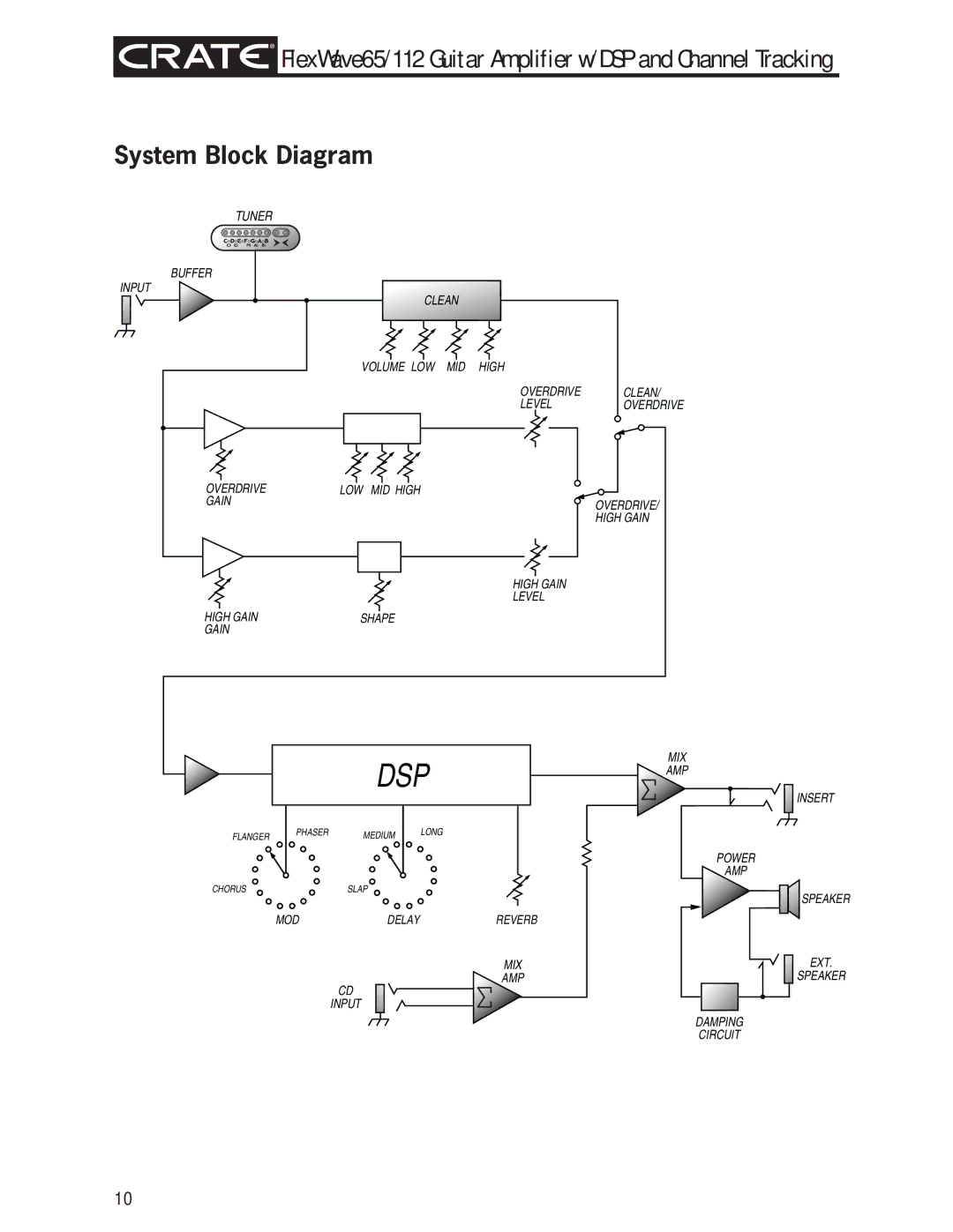 Crate Amplifiers FlexWave 65/112 owner manual System Block Diagram, Tuner 