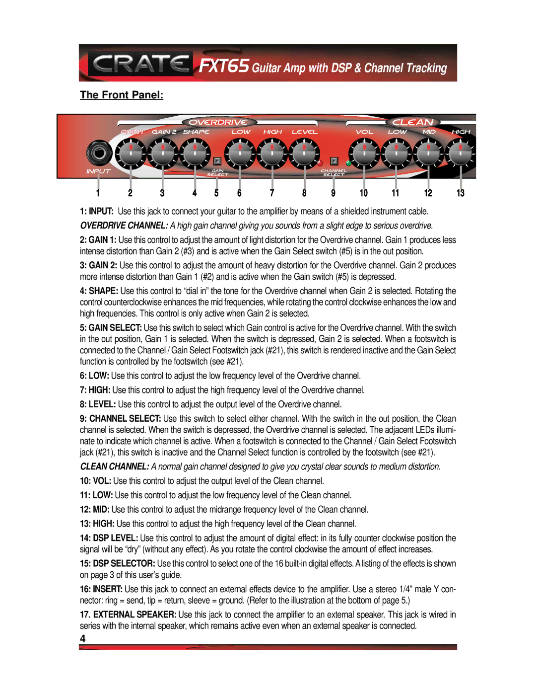 Crate Amplifiers FXT65 manual Front Panel 