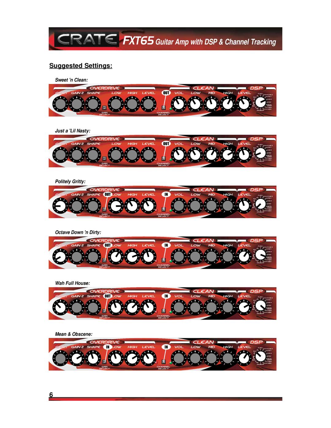 Crate Amplifiers FXT65 manual Suggested Settings 