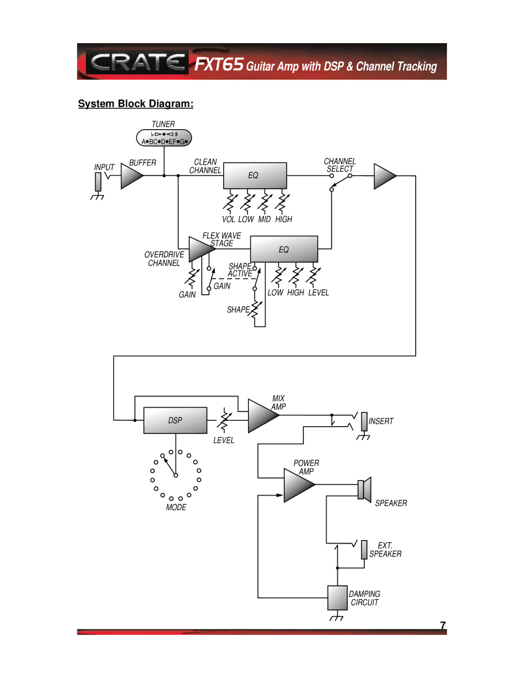 Crate Amplifiers FXT65 manual System Block Diagram 