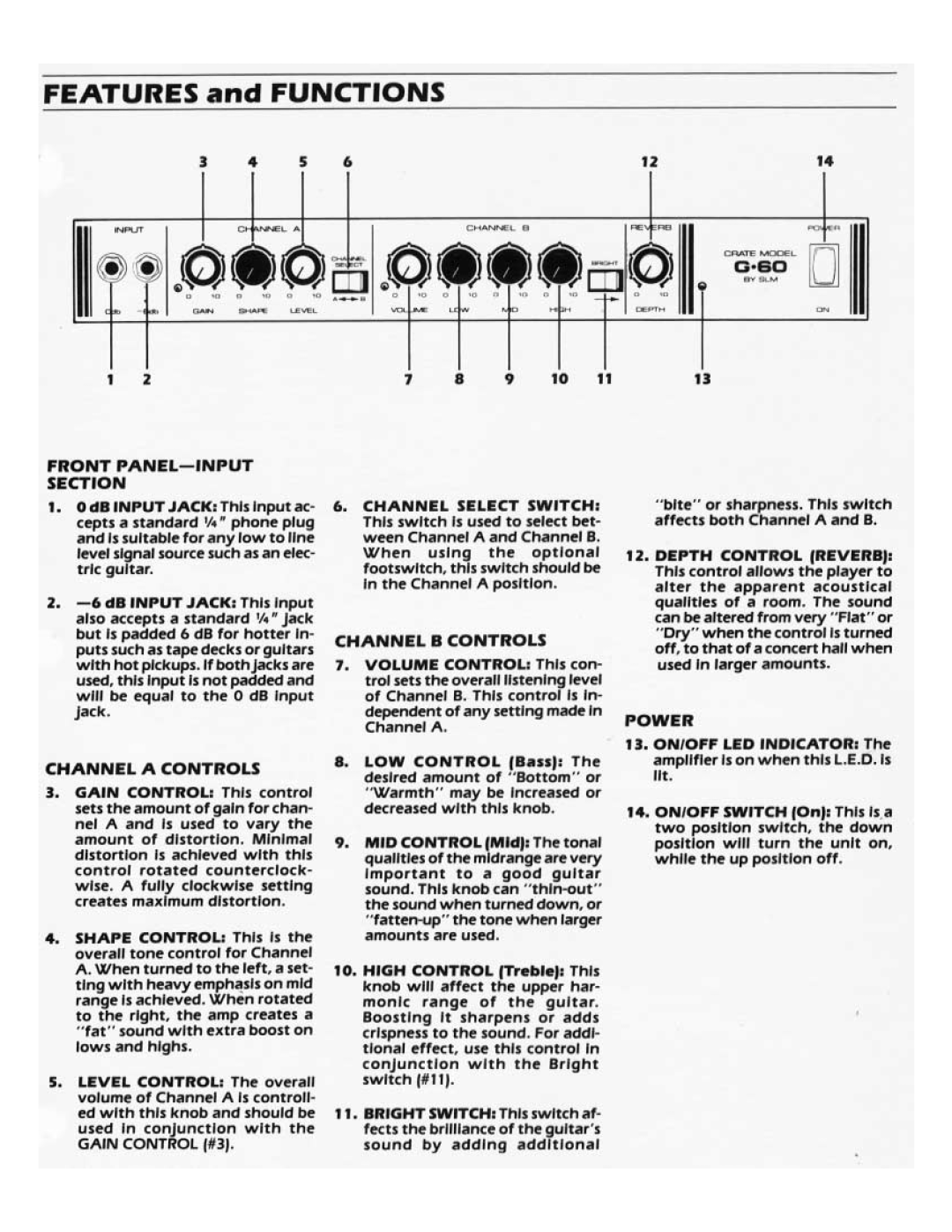 Crate Amplifiers G.60 manual 