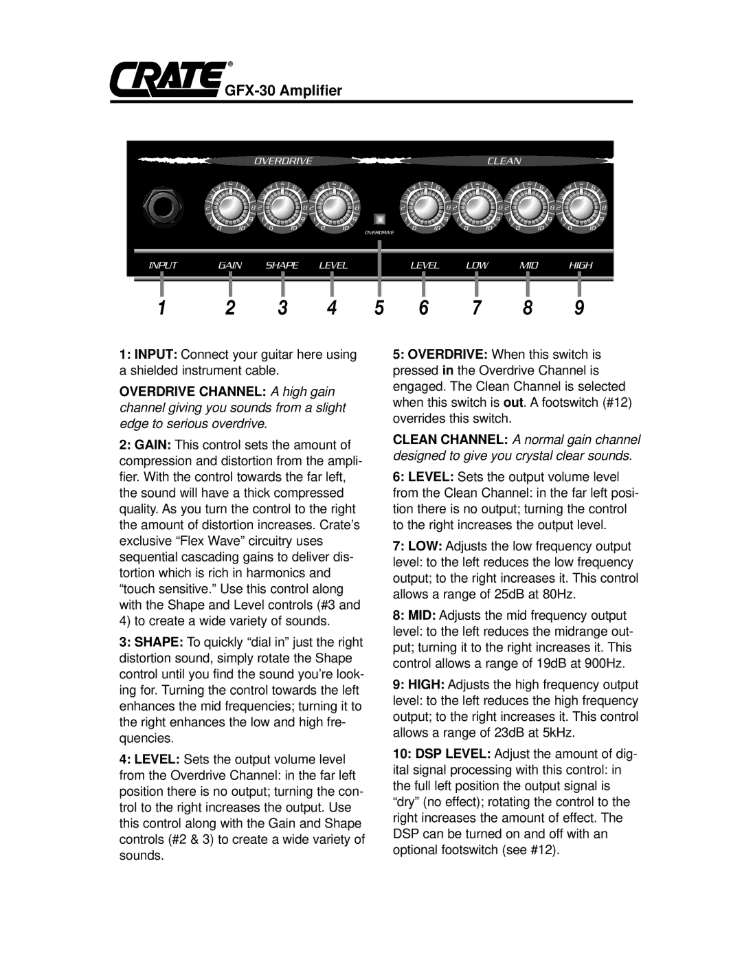 Crate Amplifiers owner manual GFX-30 Amplifier 