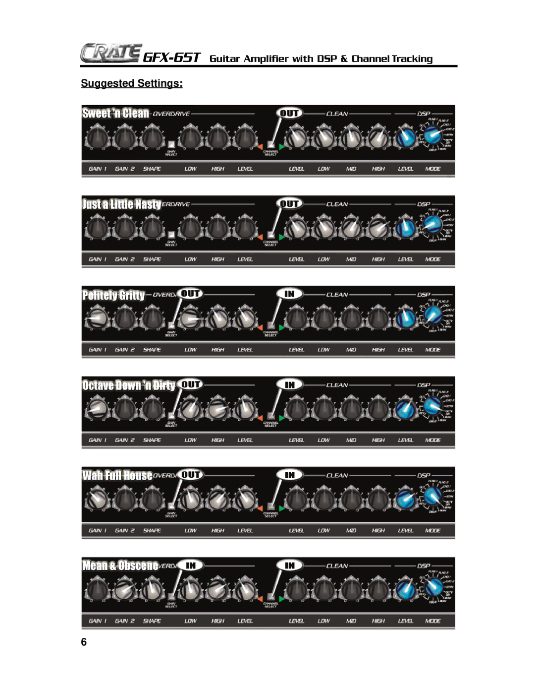 Crate Amplifiers GFX-65T owner manual 