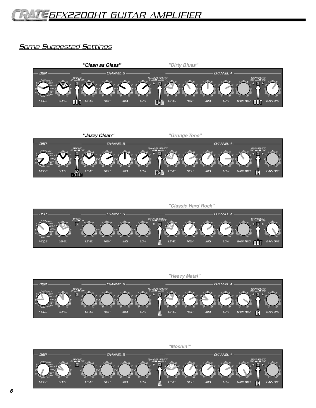 Crate Amplifiers GFX2200HT owner manual Some Suggested Settings, Out 