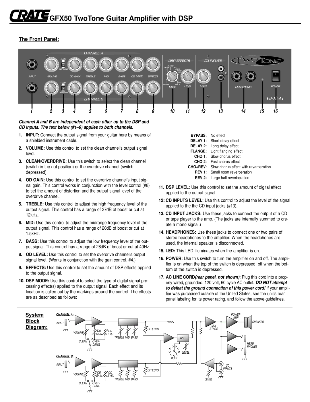 Crate Amplifiers owner manual GFX50 TwoTone Guitar Amplifier with DSP 