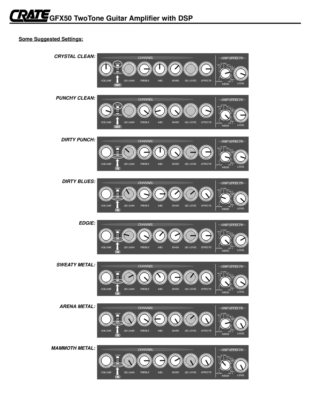 Crate Amplifiers GFX50 owner manual Edgie 