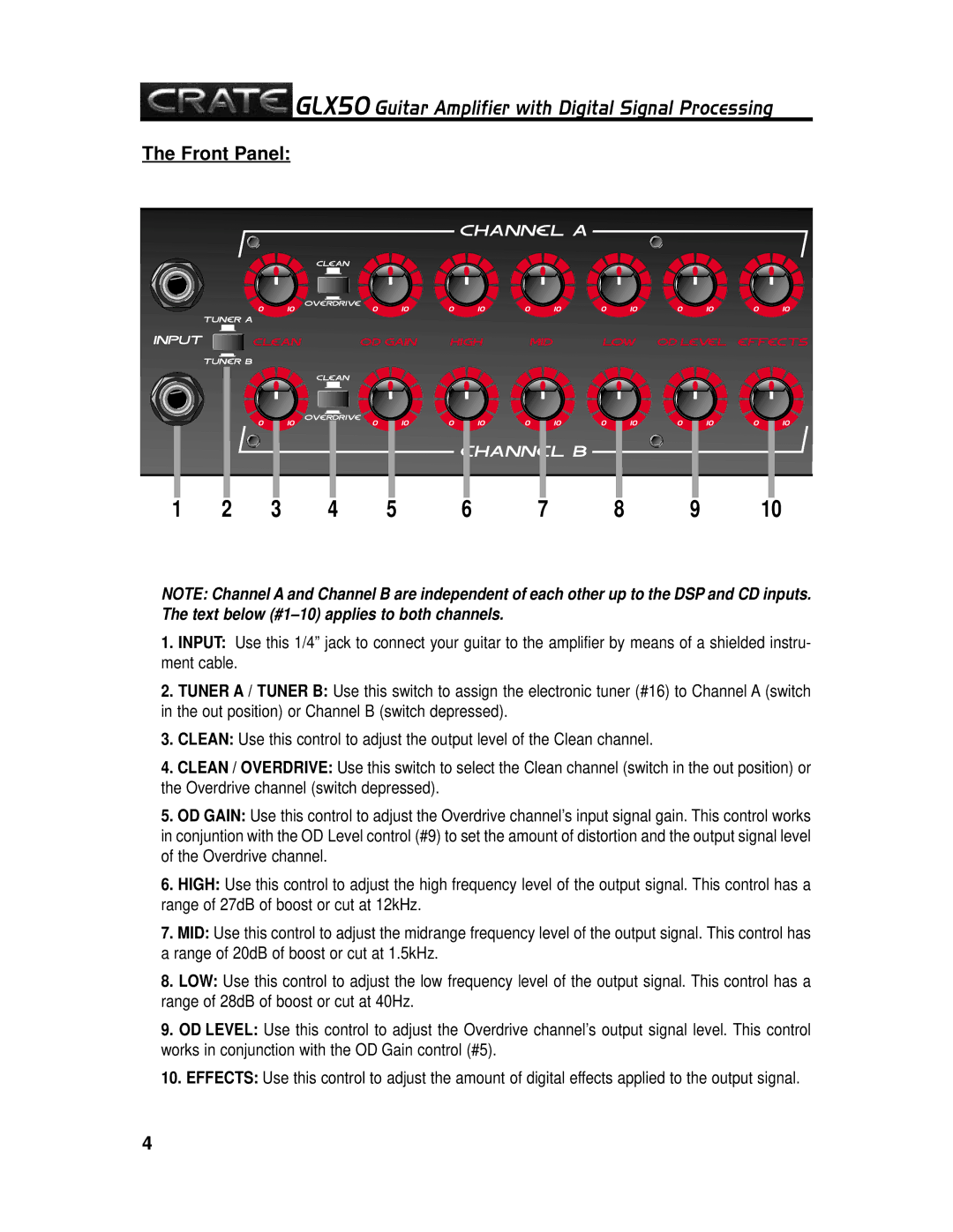 Crate Amplifiers GLX50 manual Front Panel 