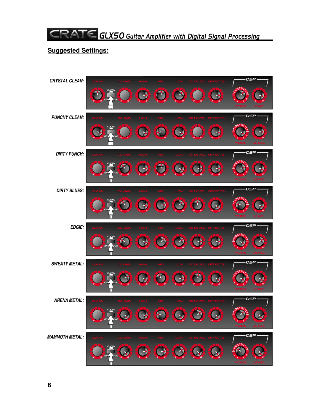 Crate Amplifiers GLX50 manual Suggested Settings 