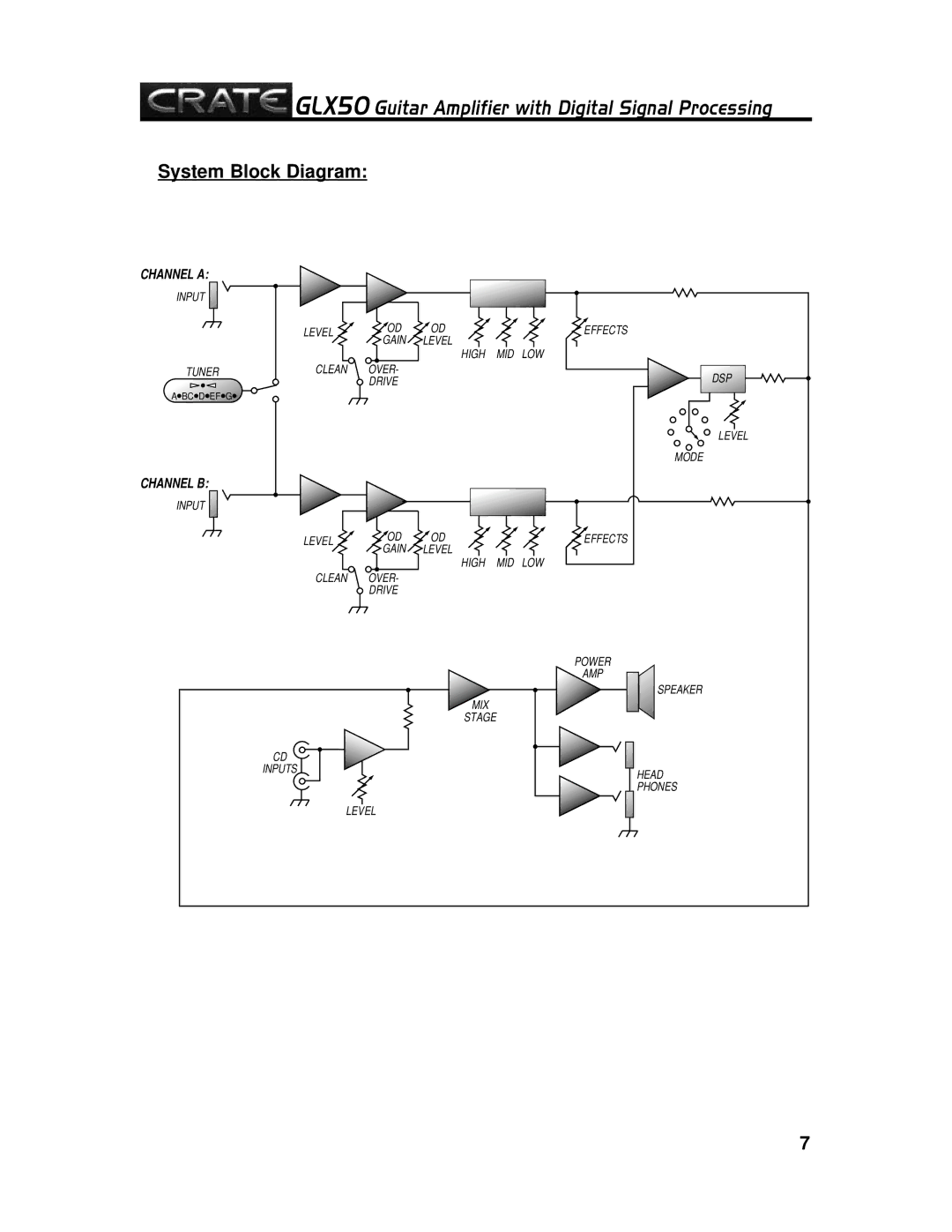 Crate Amplifiers GLX50 manual System Block Diagram, Channel B 