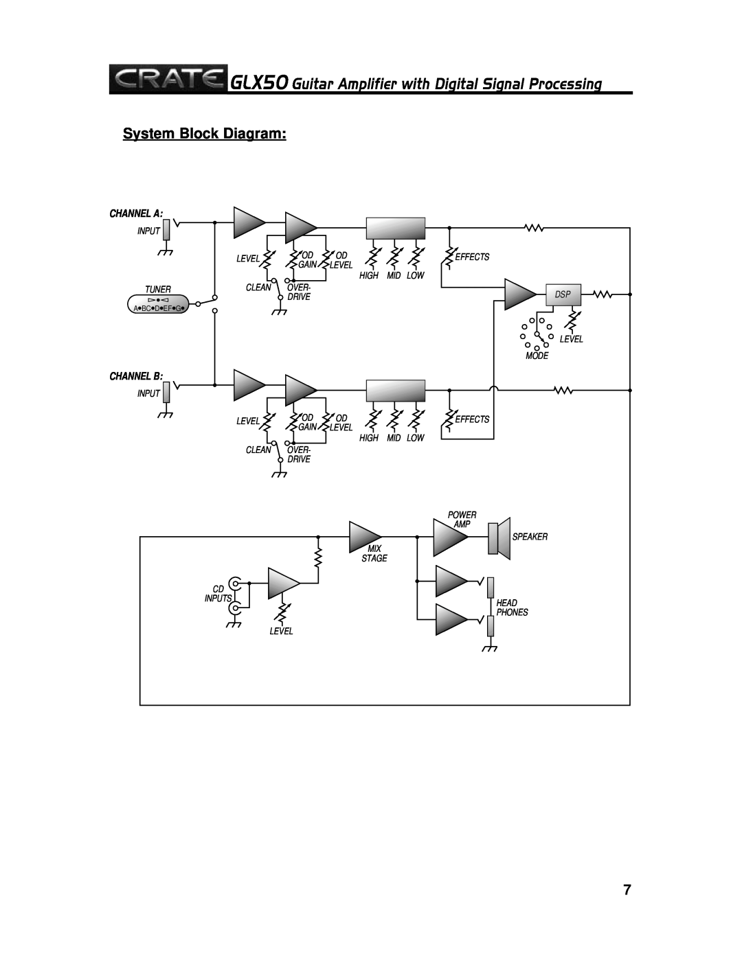 Crate Amplifiers GLX50 manual System Block Diagram, Channel A, Channel B 