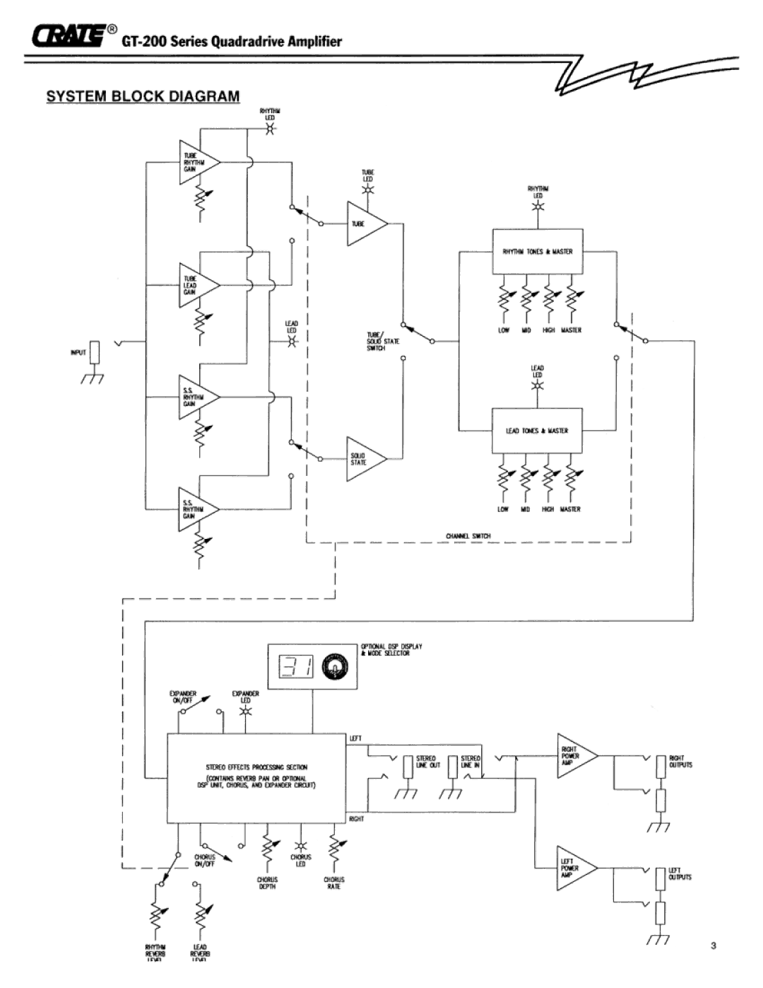 Crate Amplifiers GT 200 manual 