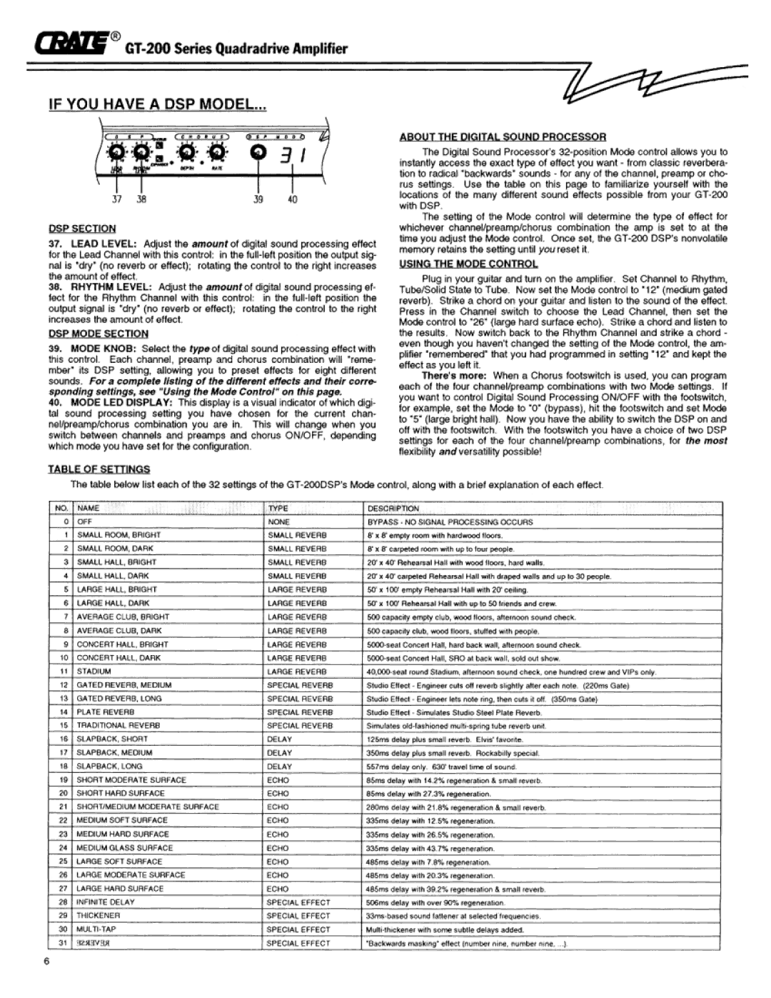 Crate Amplifiers GT 200 manual 