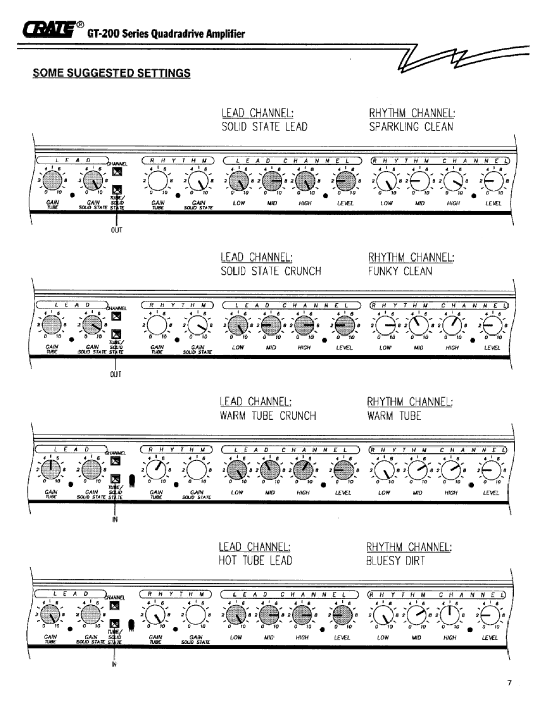 Crate Amplifiers GT 200 manual 