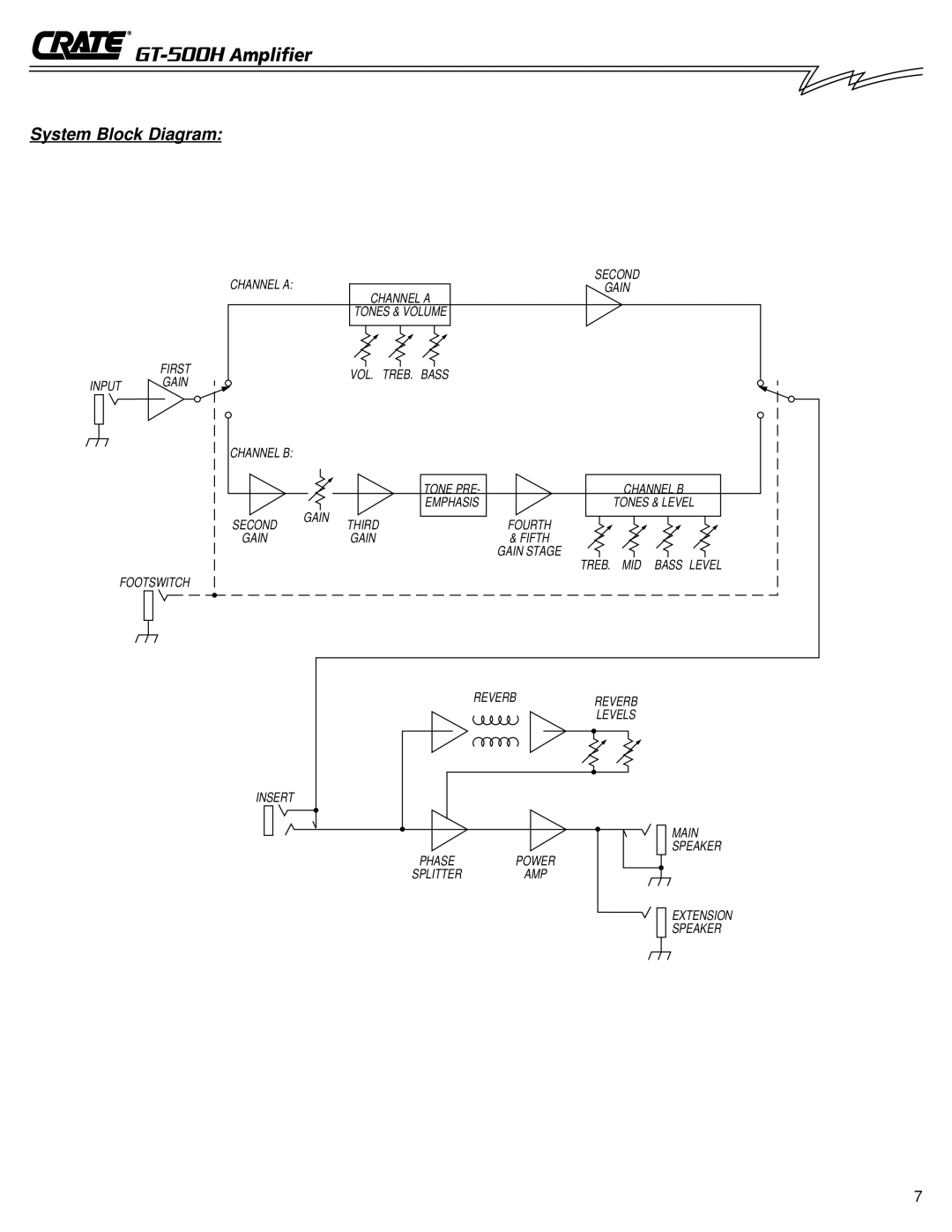 Crate Amplifiers GT-500H owner manual System Block Diagram 