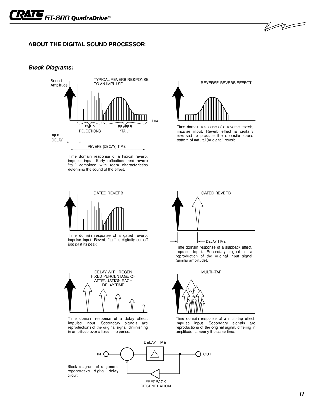 Crate Amplifiers GT-80D owner manual Block Diagrams, Earlyreverb Relectionstail PRE Delay Reverb Decay Time 