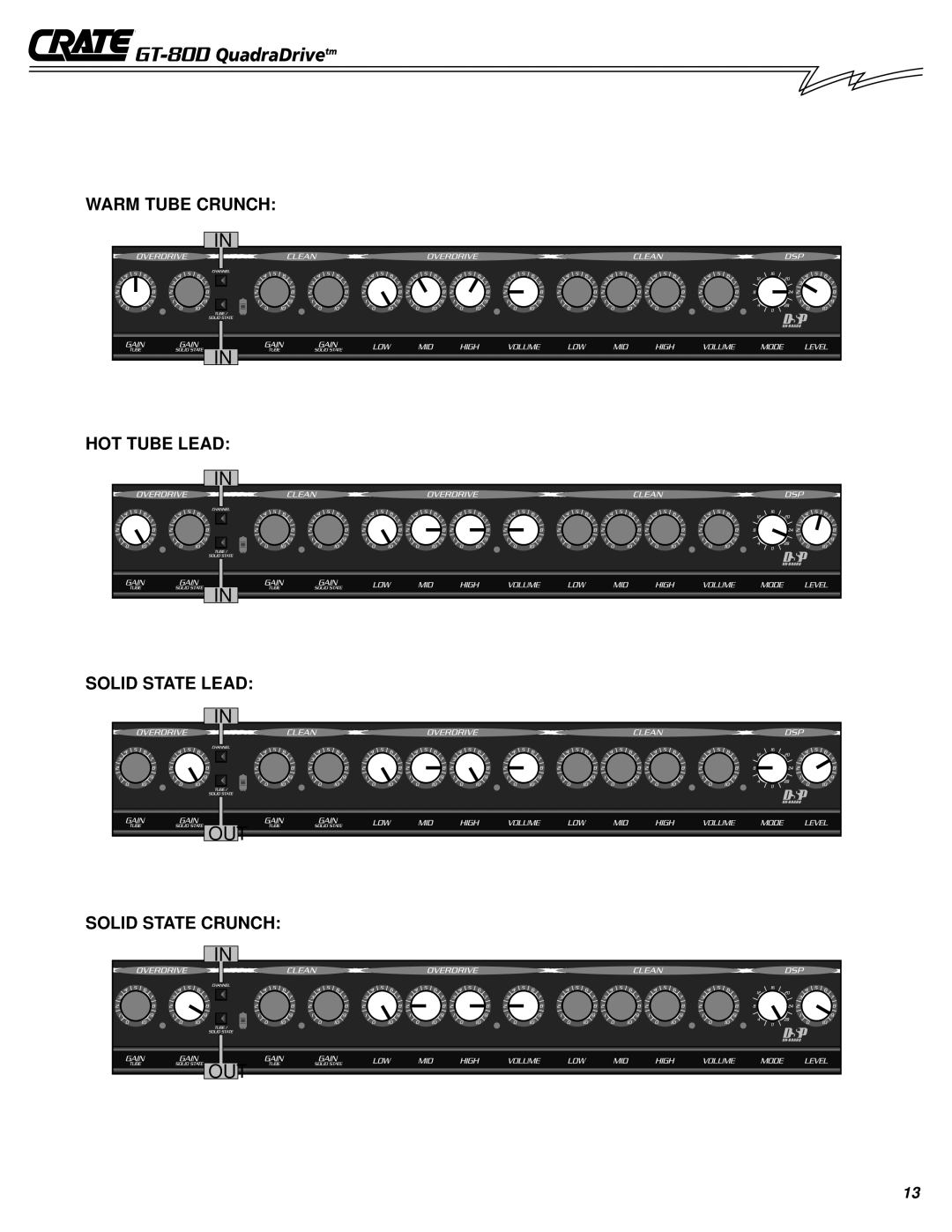 Crate Amplifiers GT-80D owner manual Warm Tube Crunch HOT Tube Lead Solid State Lead, Solid State Crunch 